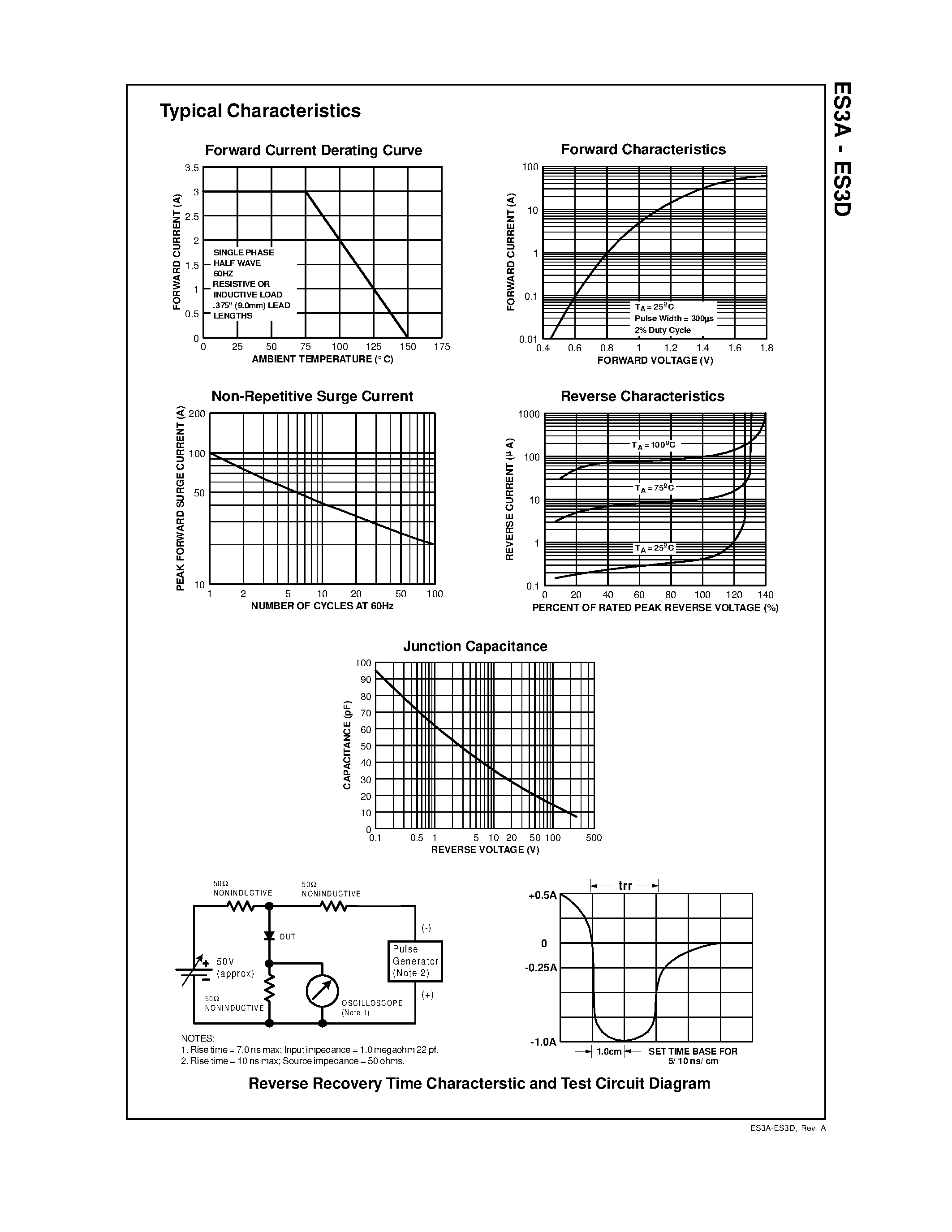 Datasheet ES3A - 3.0 Ampere Superfast Rectifiers page 2