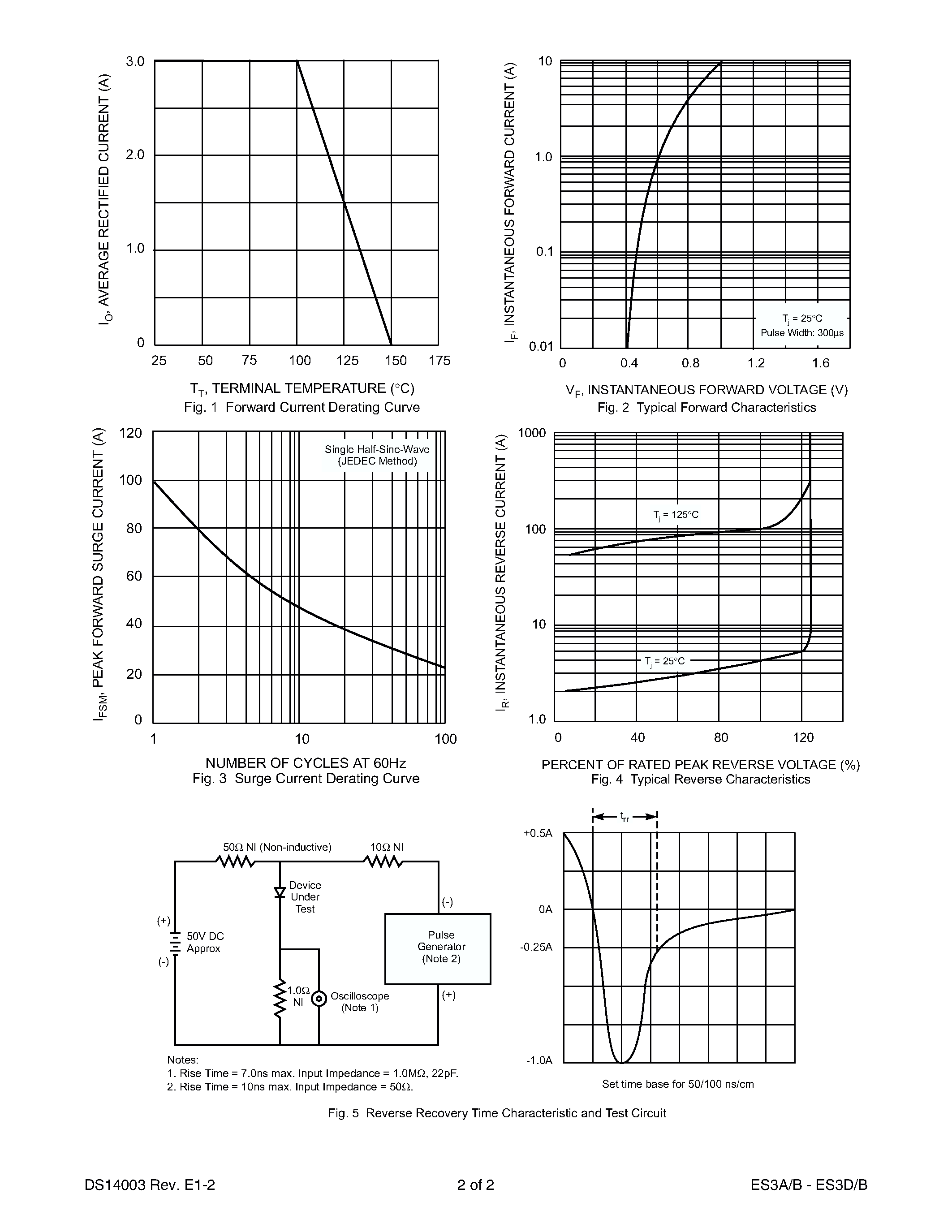 Datasheet ES3A - 3.0A SURFACE MOUNT SCHOTTKY BARRIER RECTIFIER page 2