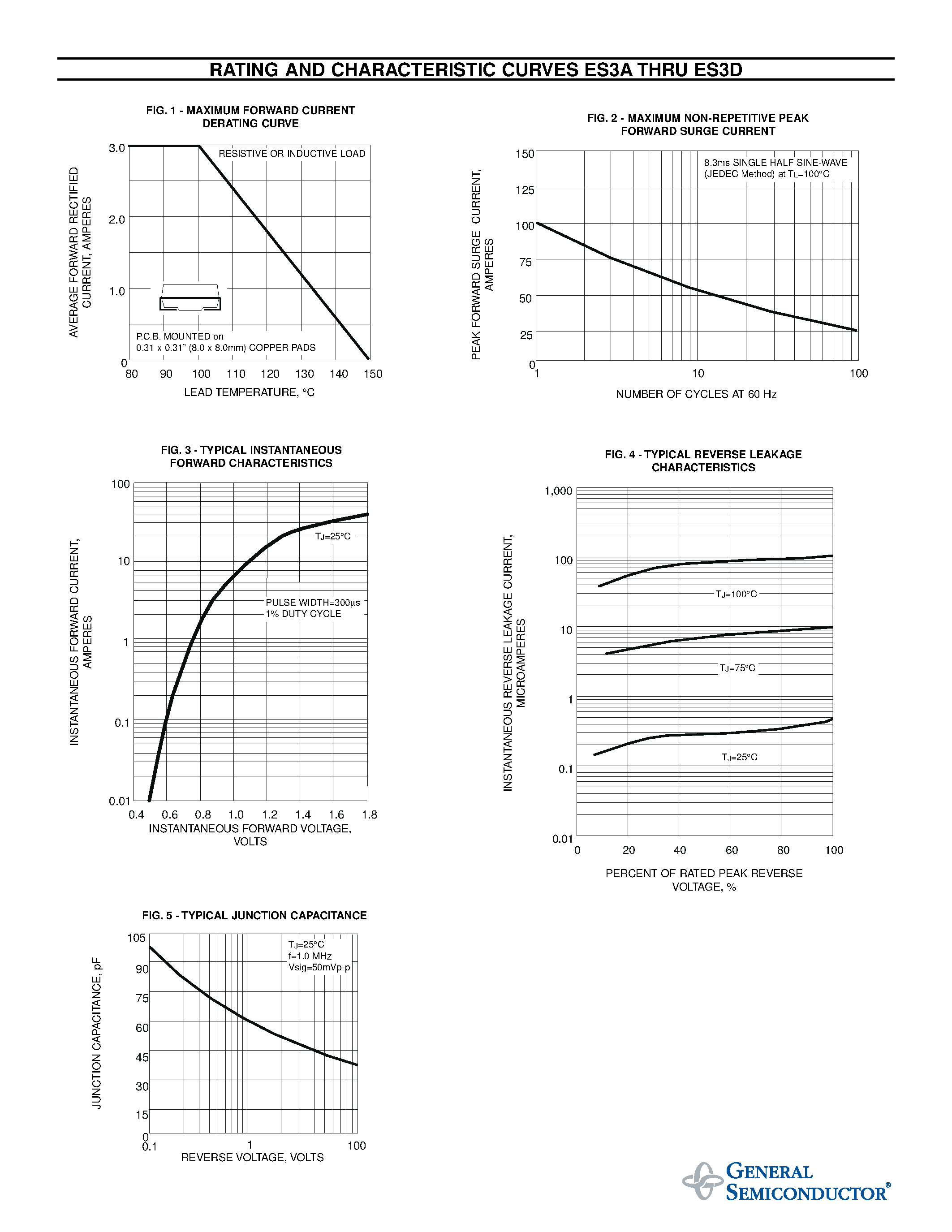 Datasheet ES3D page 2 Datasheet ES3D - SURFACE MOUNT ULTRAFAST EFFICIENT PLASTIC RECTIFIER page 2