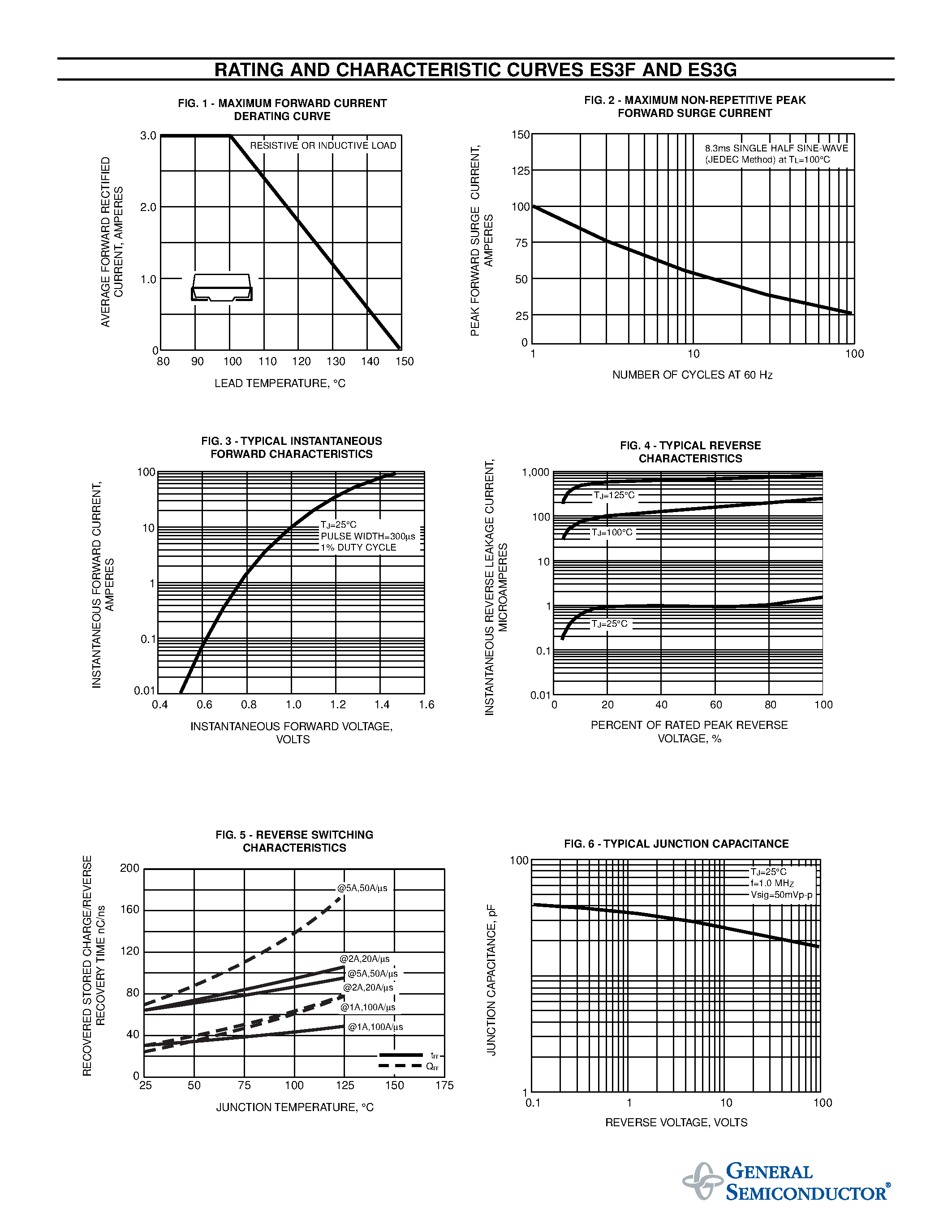 Datasheet ES3F page 2 Datasheet ES3F - SURFACE MOUNT ULTRAFAST EFFICIENT PLASTIC RECTIFIER page 2