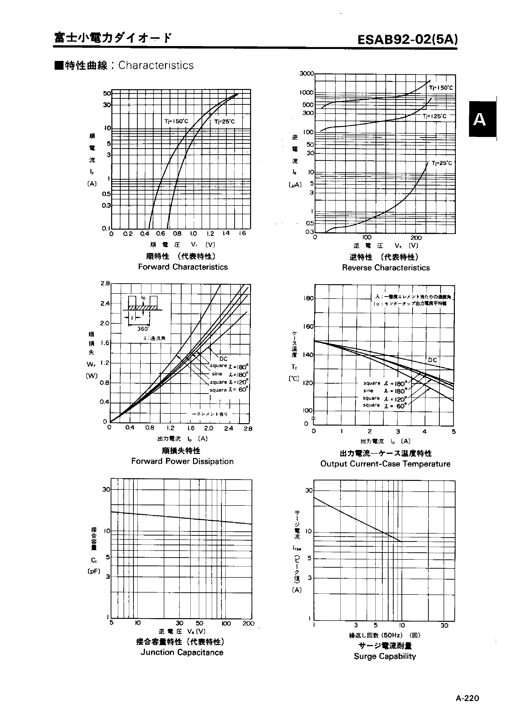 Datasheet ESAB92-02 page 2 Datasheet ESAB92-02 - LOW LOSS SUPER HIGH SPEED RECTIFIER page 2