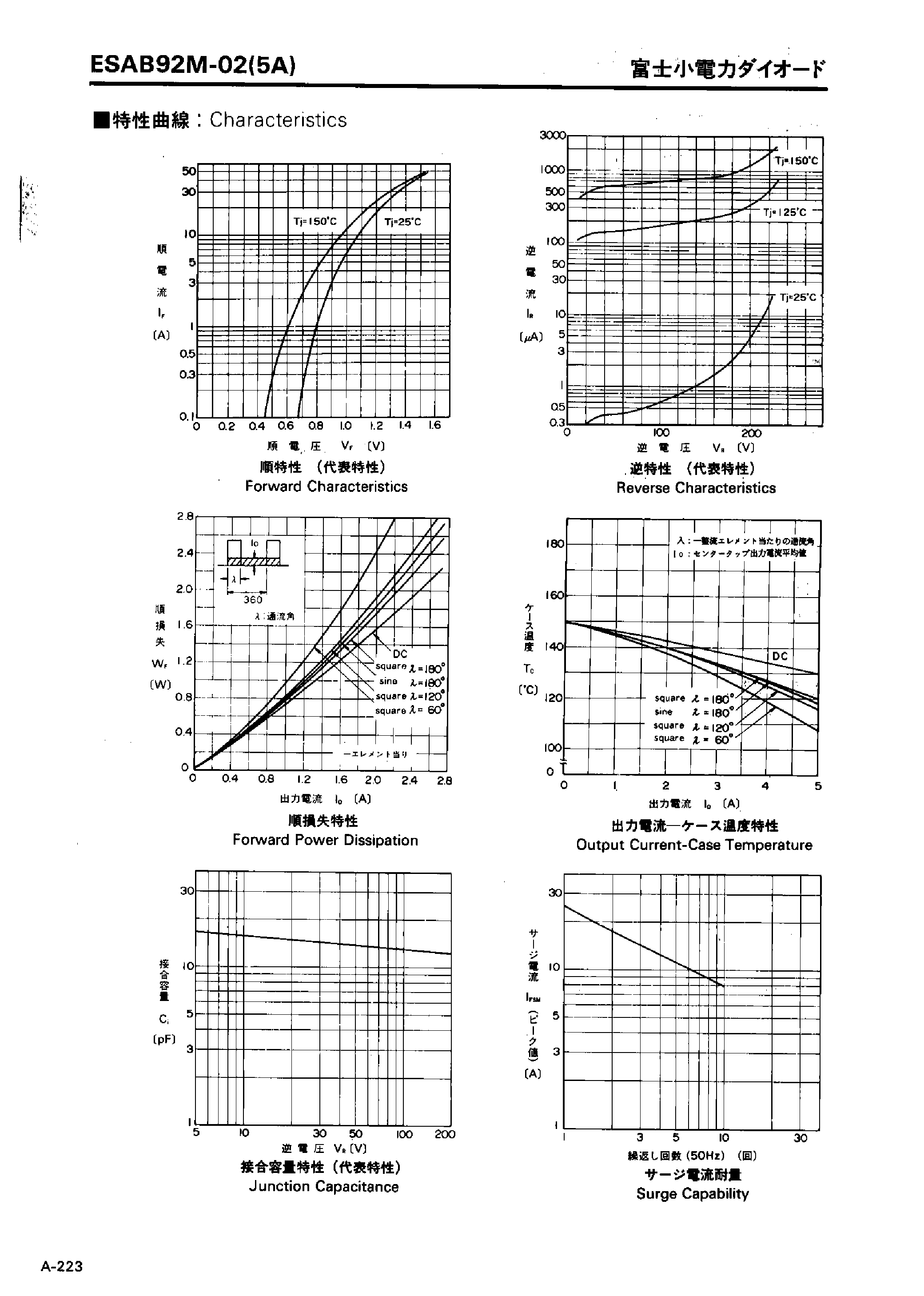 Datasheet ESAB92M-02 page 2 Datasheet ESAB92M-02 - LOW LOSS SUPER HIGH SPEED RECTIFIER page 2