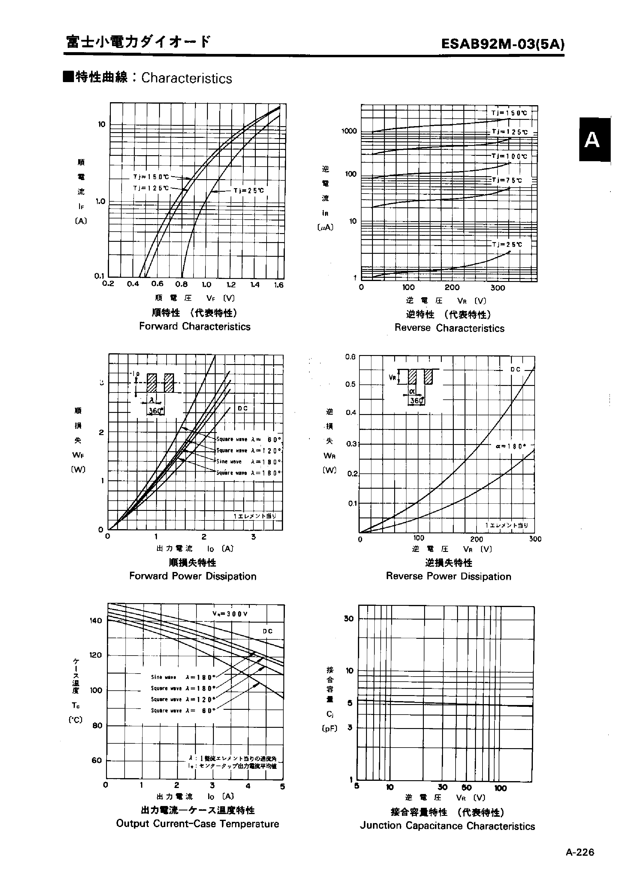 Datasheet ESAB92M-03 page 2 Datasheet ESAB92M-03 - LOW LOSS SUPER HIGH SPEED RECTIFIER page 2