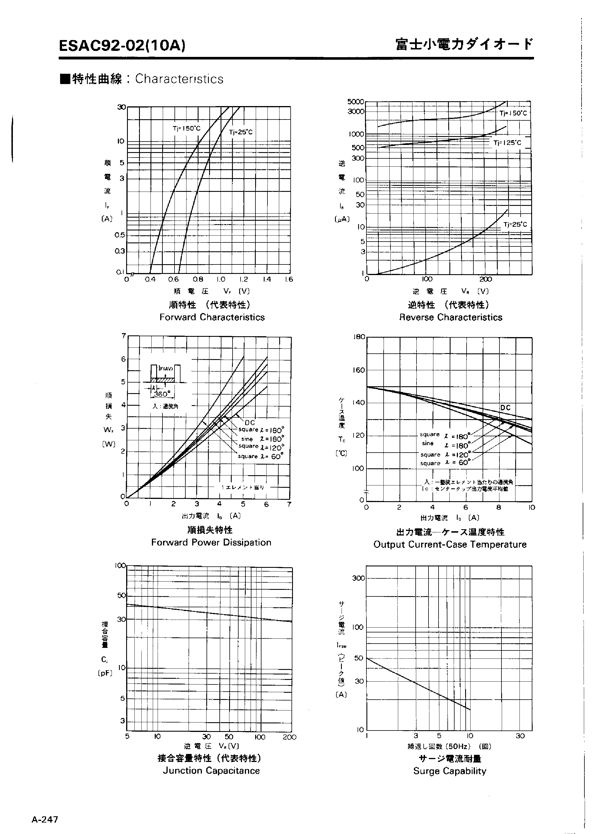 Datasheet ESAC92-02 page 2 Datasheet ESAC92-02 - LOW LOSS SUPER HIGH SPEED RECTIFIER page 2