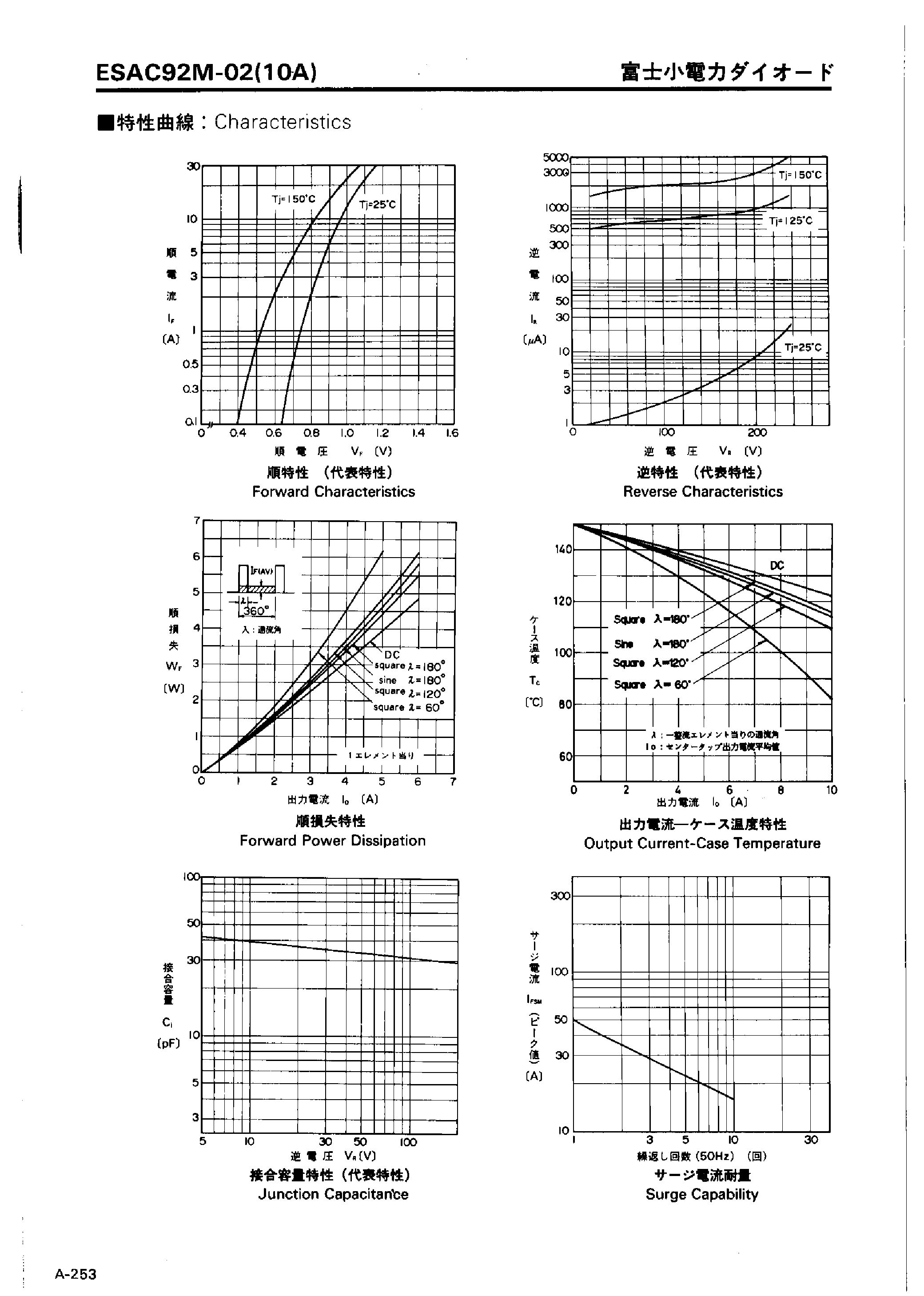 Datasheet ESAC92M-02 page 2 Datasheet ESAC92M-02 - LOW LOSS SUPER HIGH SPEED RECTIFIER page 2