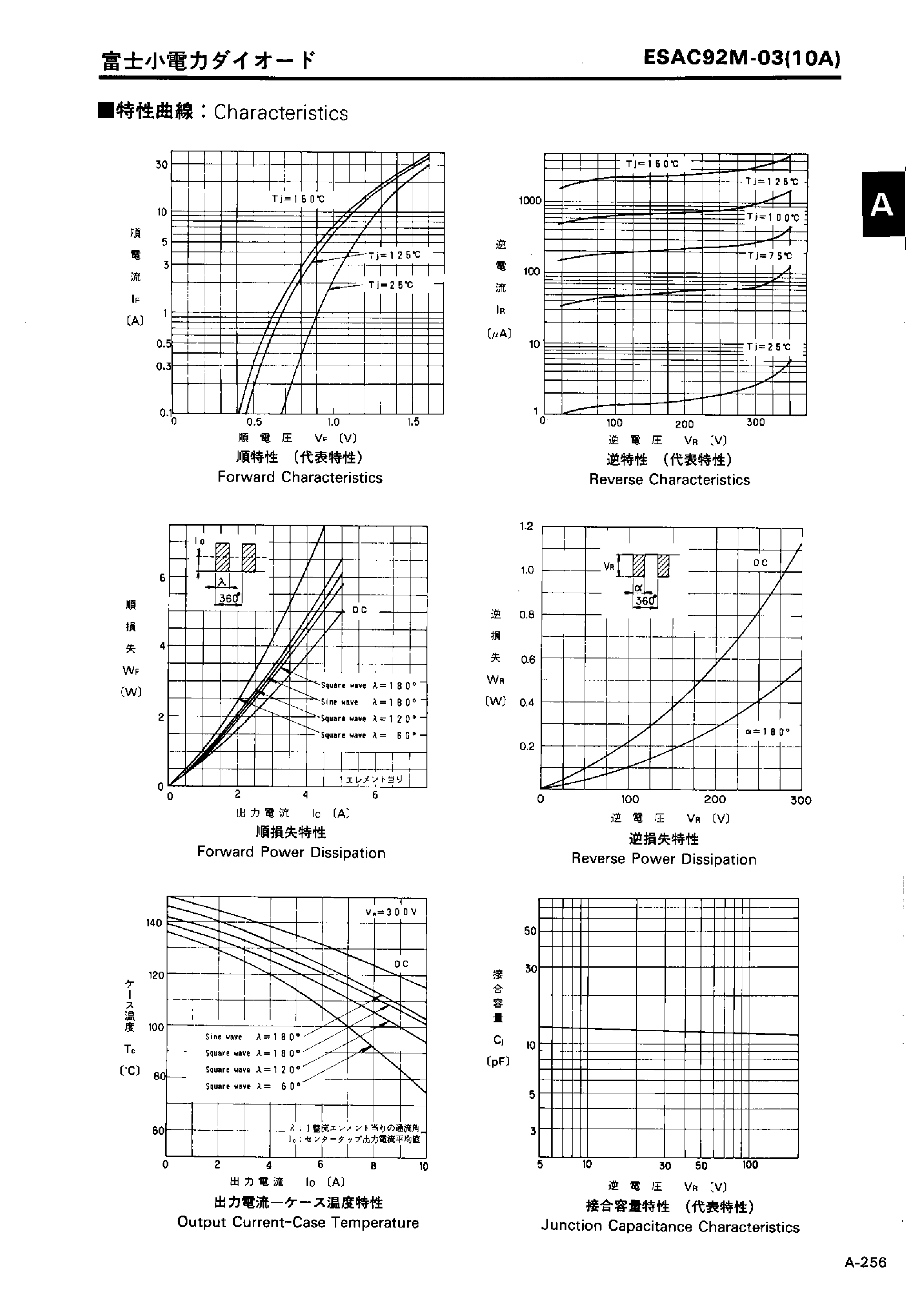 Datasheet ESAC92M-03 page 2 Datasheet ESAC92M-03 - LOW LOSS SUPER HIGH SPEED RECTIFIER page 2
