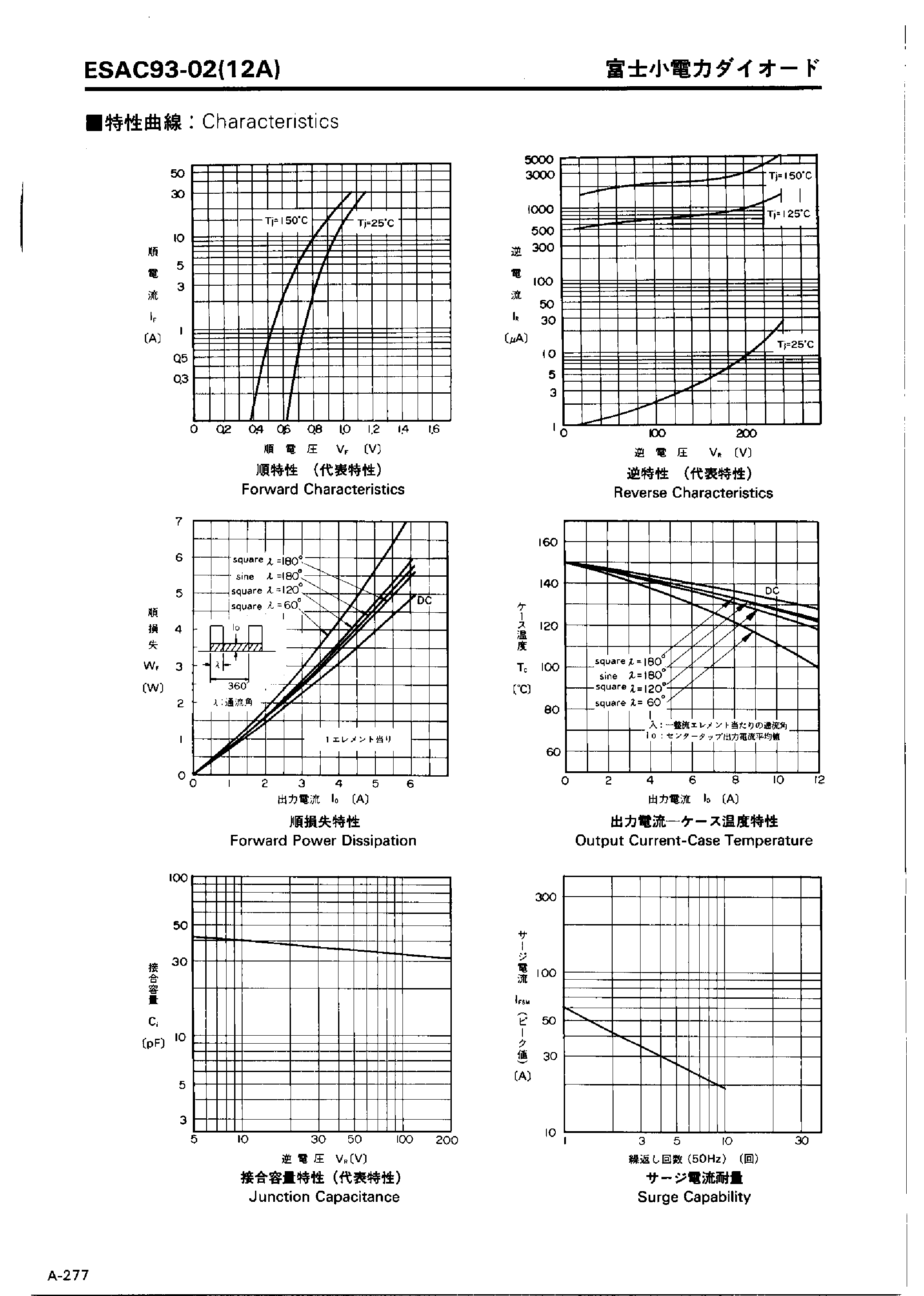 Datasheet ESAC93-02 page 2 Datasheet ESAC93-02 - LOW LOSS SUPER HIGH SPEED RECTIFIER page 2