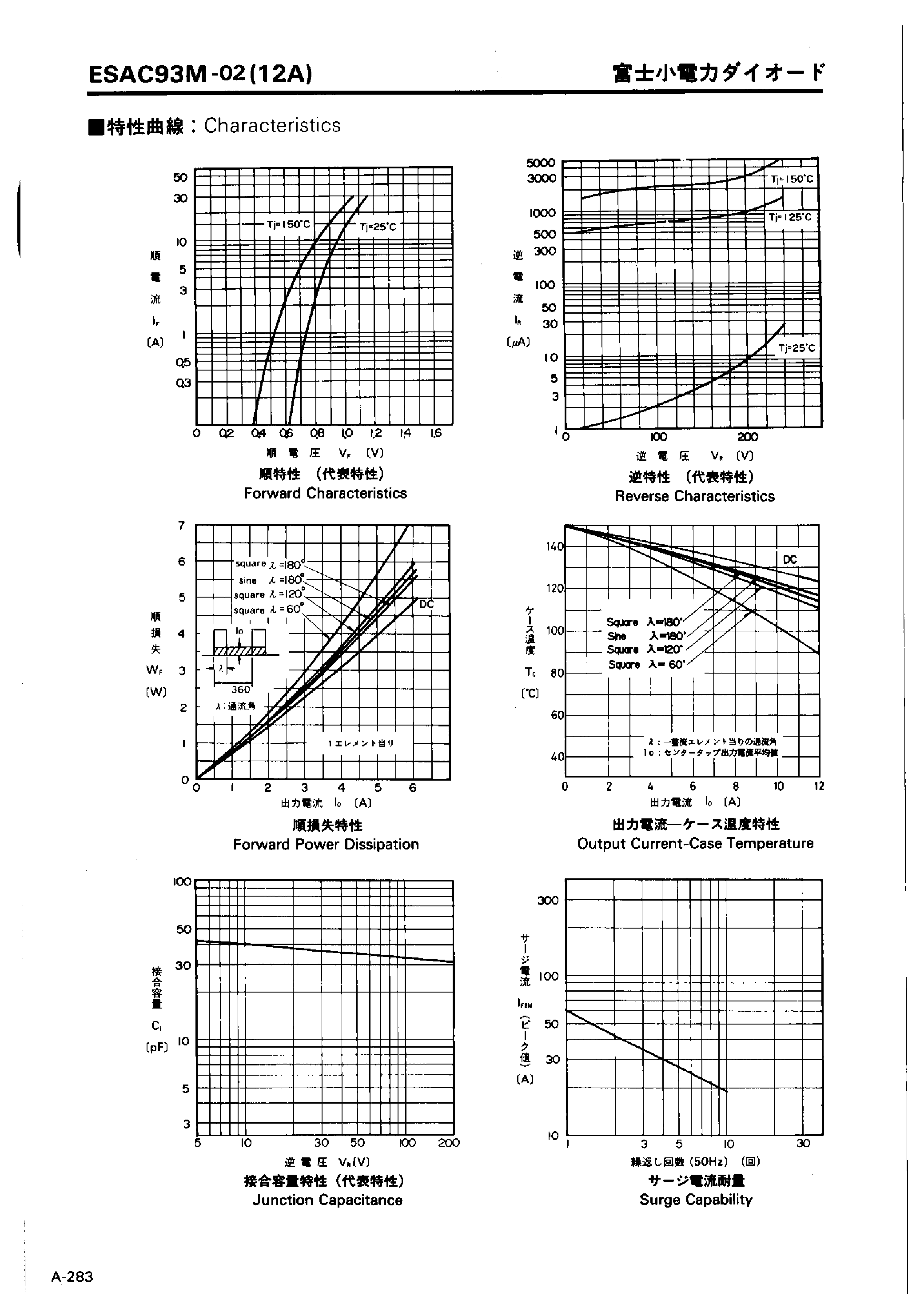 Datasheet ESAC93M-02 page 2 Datasheet ESAC93M-02 - LOW LOSS SUPER HIGH SPEED RECTIFIER page 2