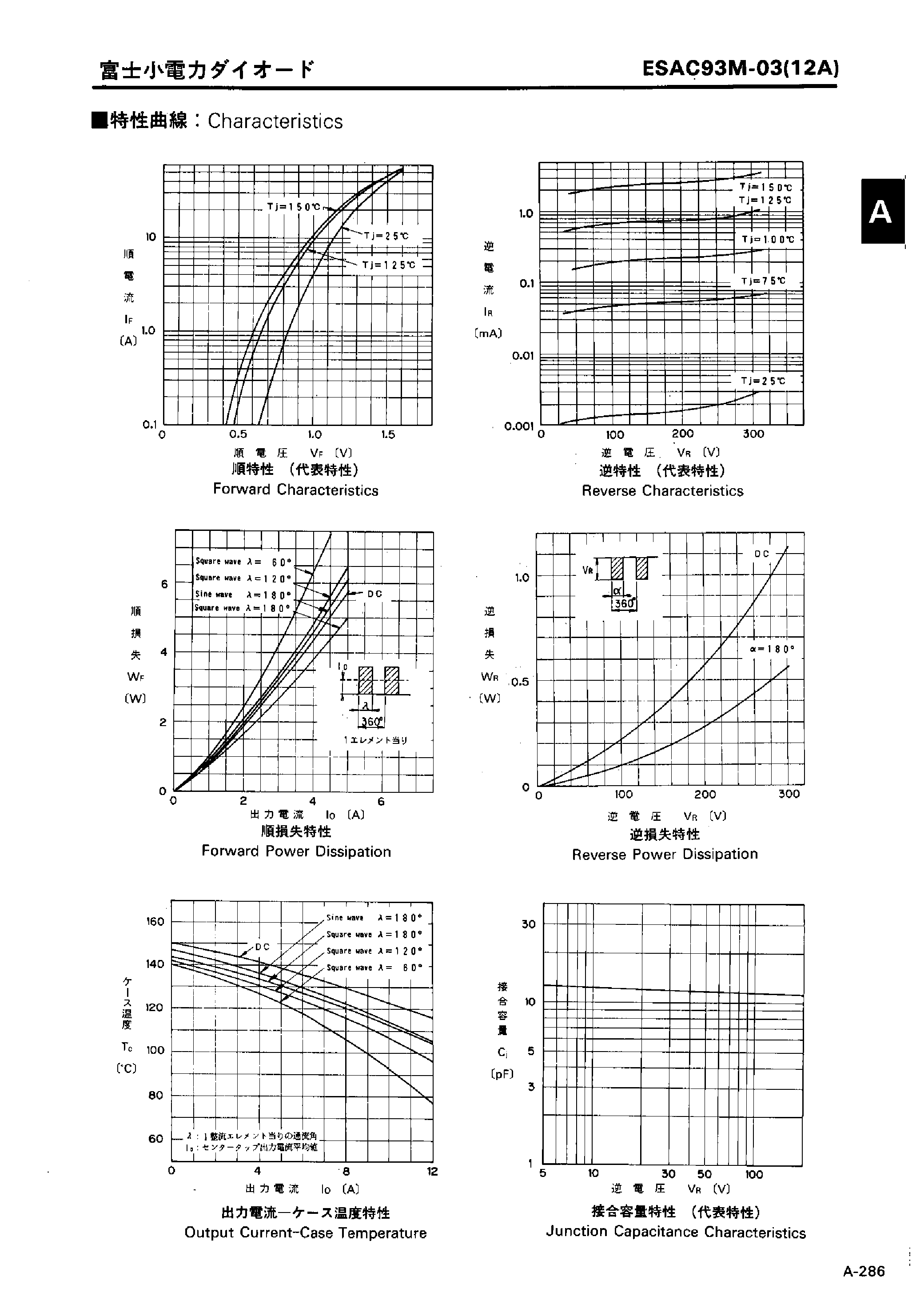 Datasheet ESAC93M-03 page 2 Datasheet ESAC93M-03 - LOW LOSS SUPER HIGH SPEED RECTIFIER page 2
