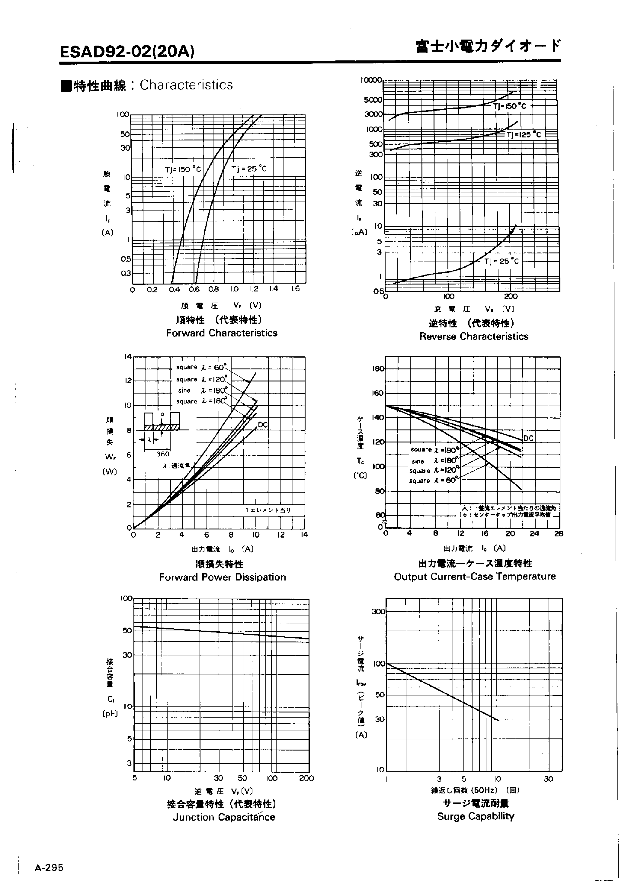 Datasheet ESAD92-02 page 2 Datasheet ESAD92-02 - LOW LOSS SUPER HIGH SPEED RECTIFIER page 2
