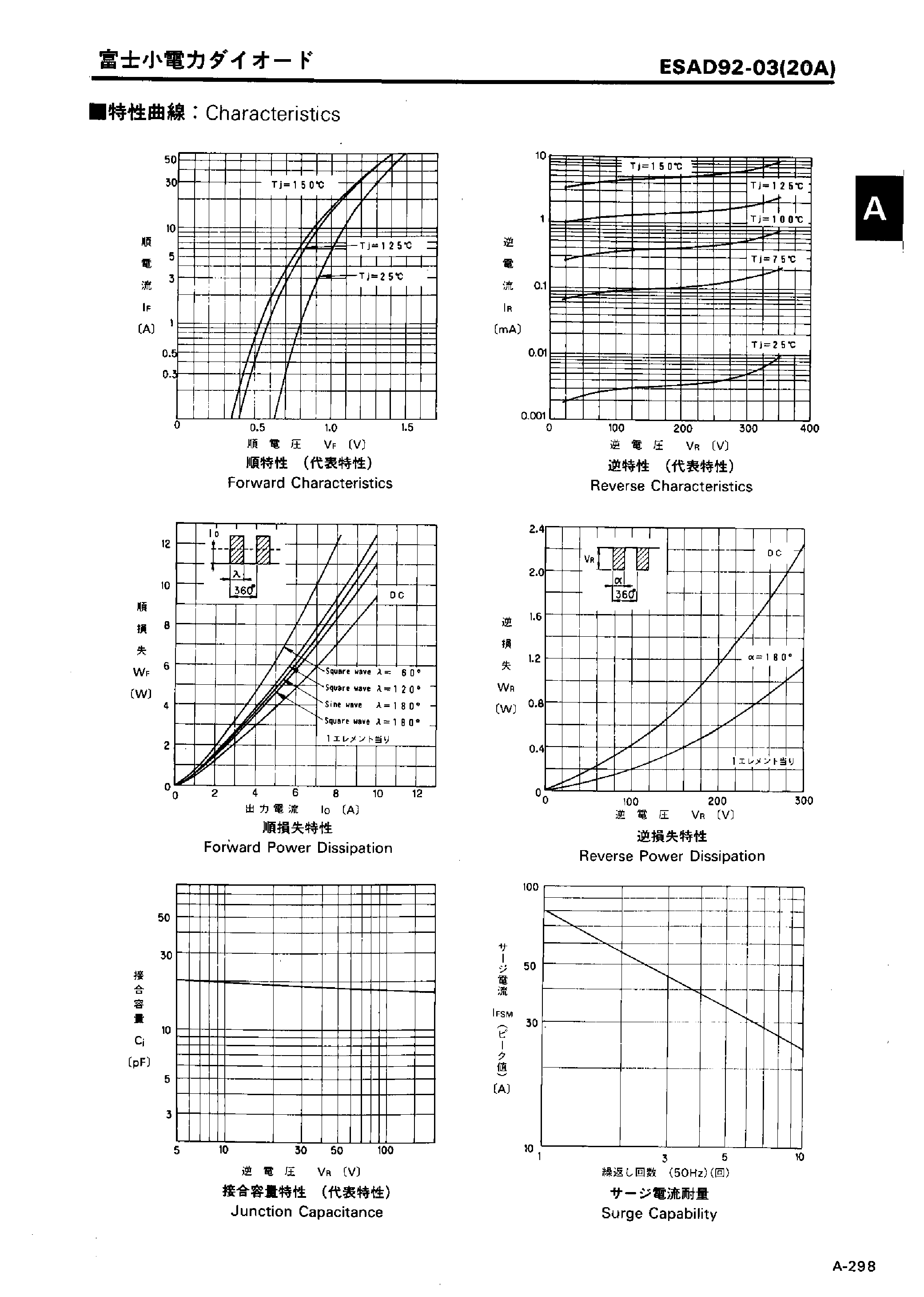 Datasheet ESAD92-03 page 2 Datasheet ESAD92-03 - LOW LOSS SUPER HIGH SPEED RECTIFIER page 2