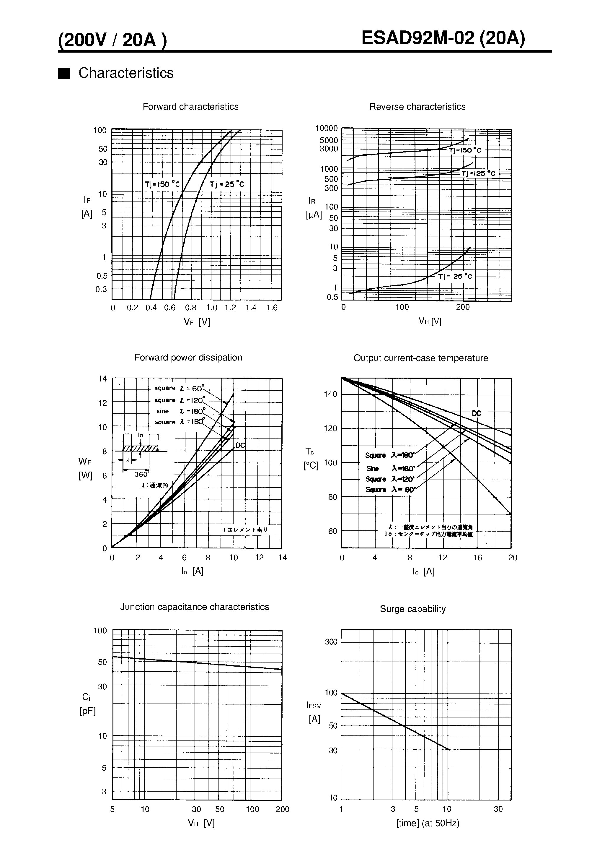 Datasheet ESAD92M-02 page 2 Datasheet ESAD92M-02 - LOW LOSS SUPER HIGH SPEED RECTIFIER page 2