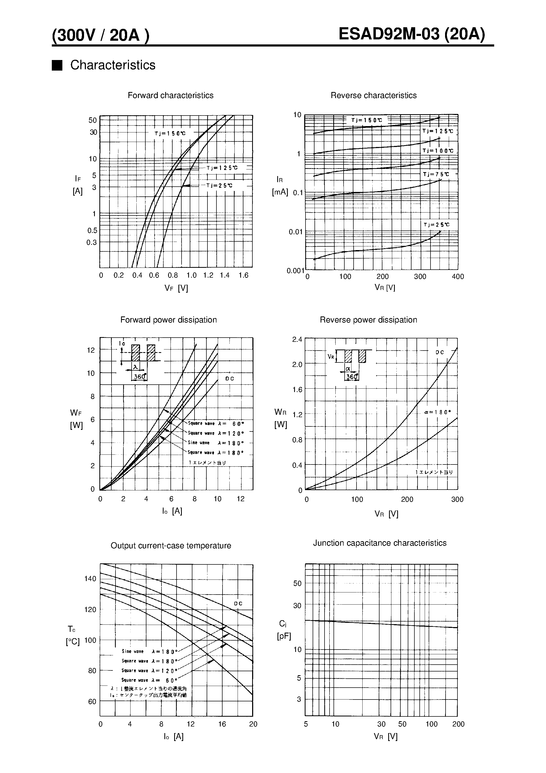 Datasheet ESAD92M-03 page 2 Datasheet ESAD92M-03 - LOW LOSS SUPER HIGH SPEED RECTIFIER page 2