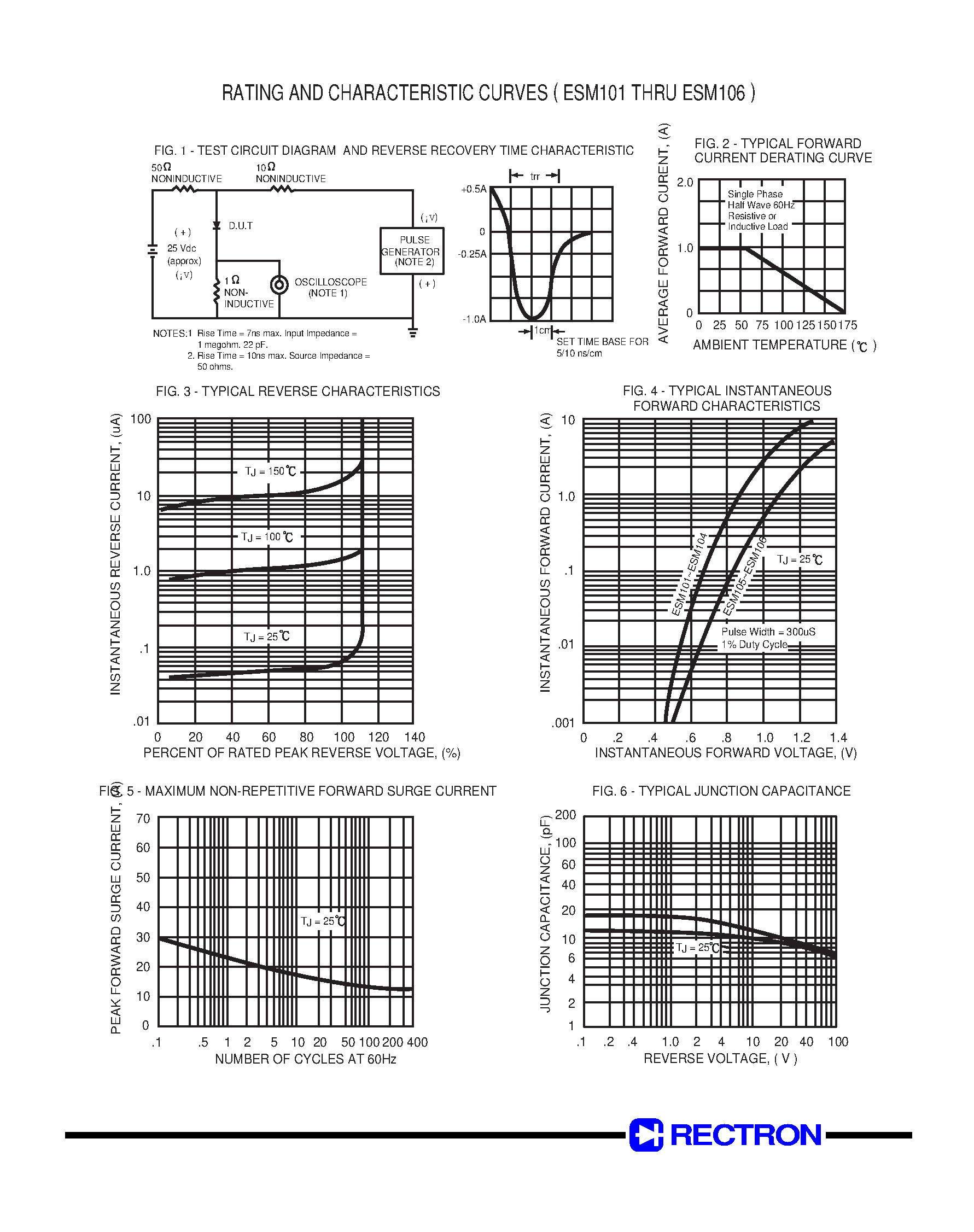 Datasheet ESM105 page 2 Datasheet ESM105 - SURFACE MOUNT GLASS PASSIVATED SUPER FAST SILICON RECTIFIER (VOLTAGE RANGE 50 to 400 Volts CURRENT 1.0 Ampere) page 2