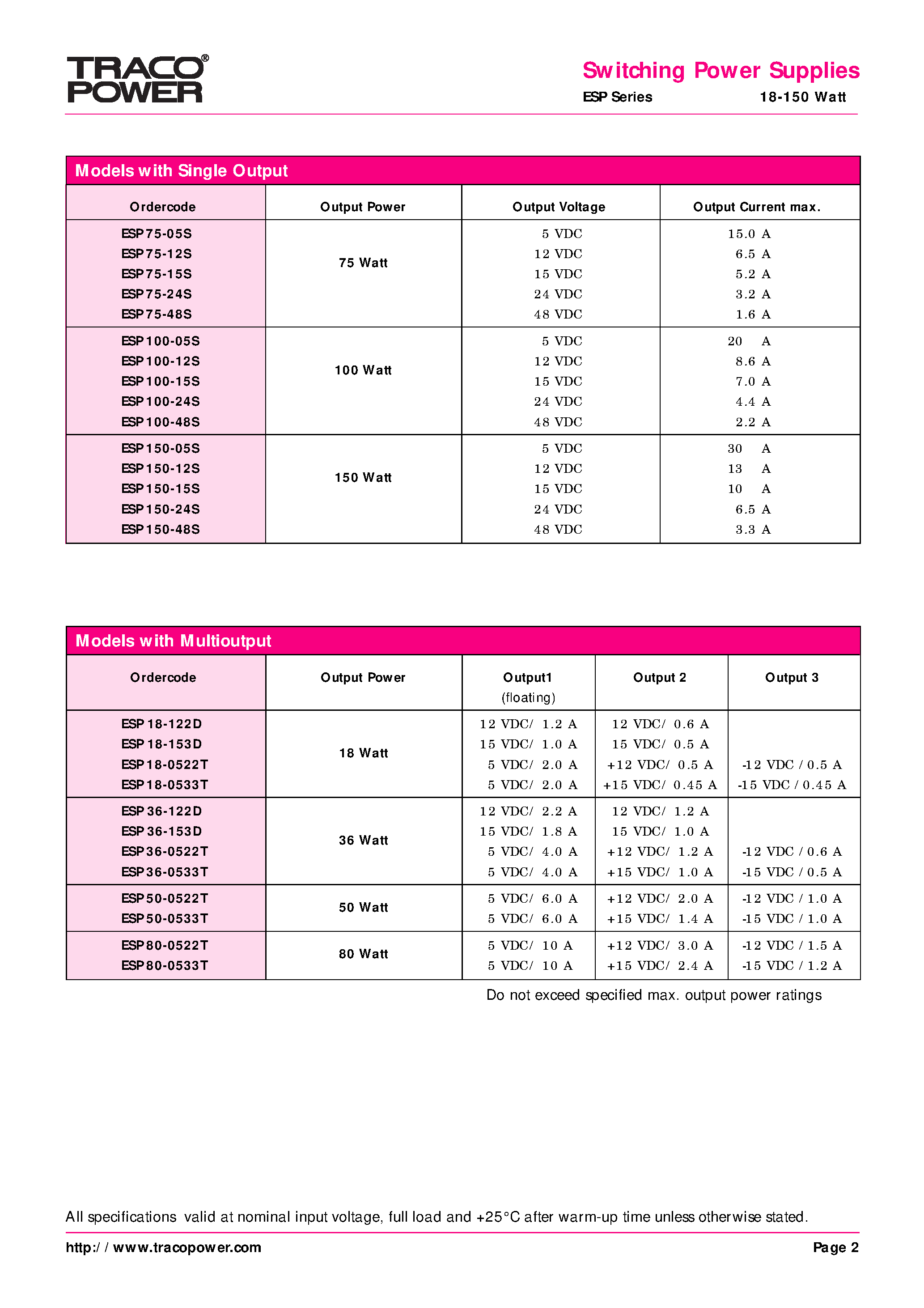 Даташит ESP150-12S - Switching Power Supplies страница 2