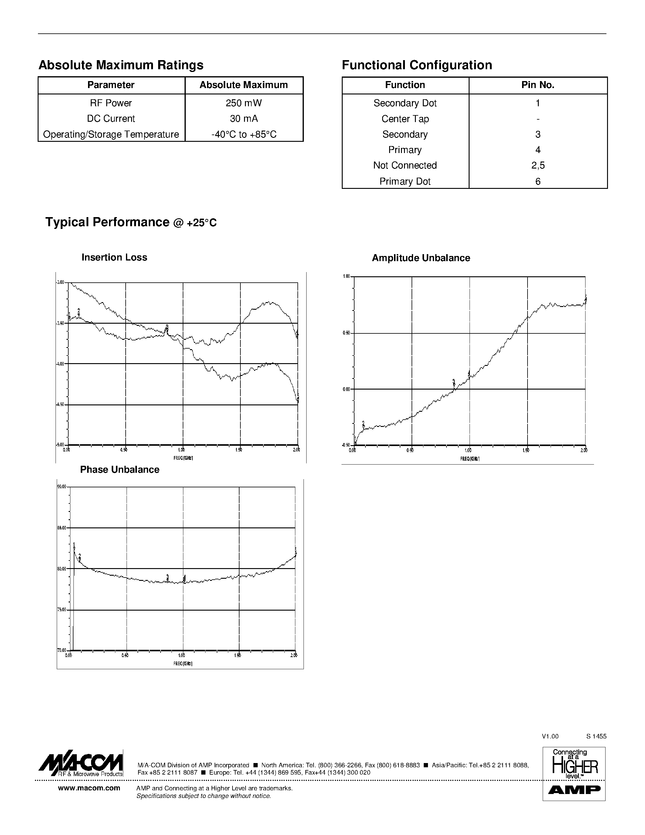 Даташит ETN1-1-13 - E-Series RF 1:1 Transformer 4.5 - 2000 MHz страница 2