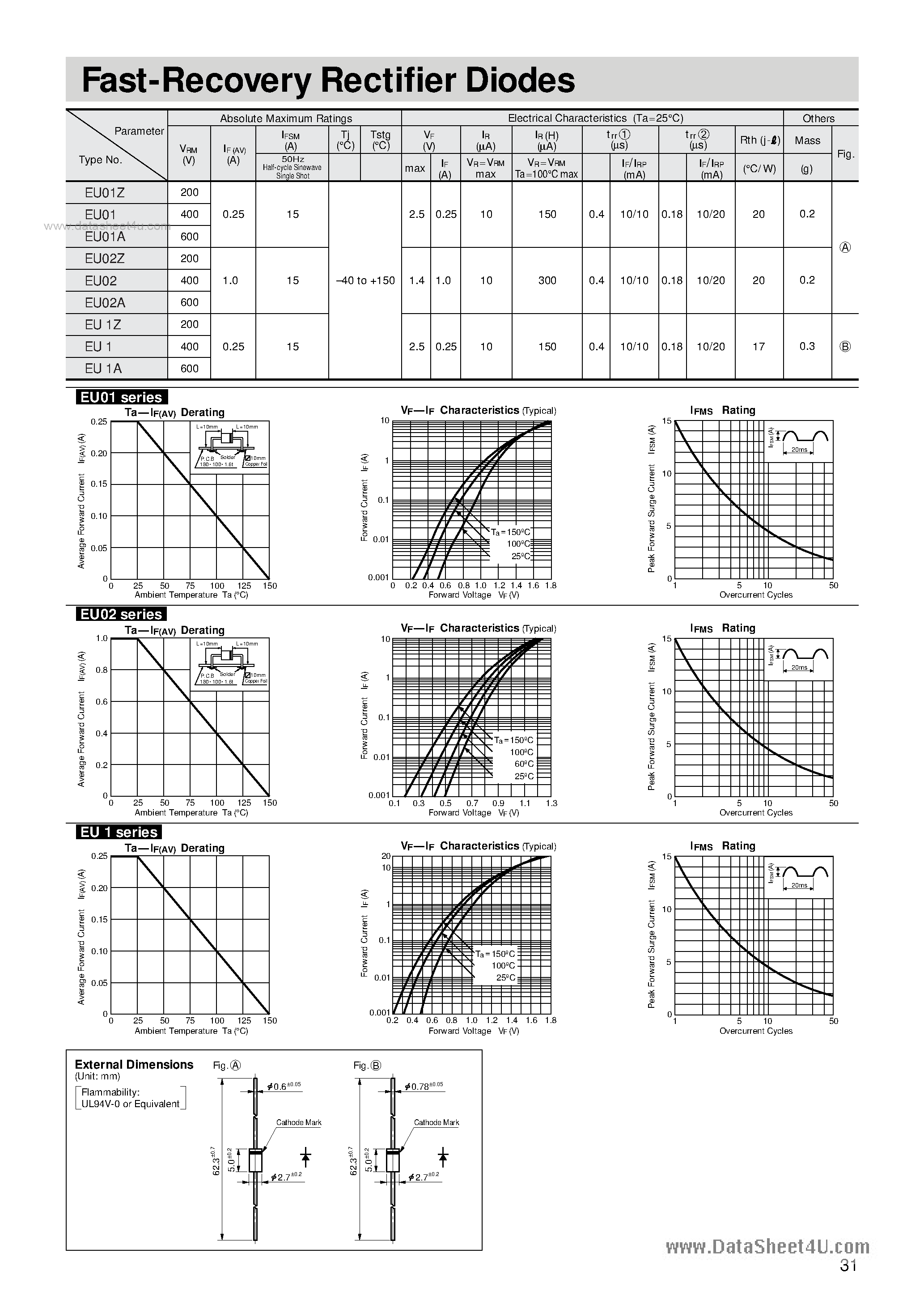 Datasheet EU1Z page 1 Datasheet EU1Z - Fast-Recovery Rectifier Diodes page 1
