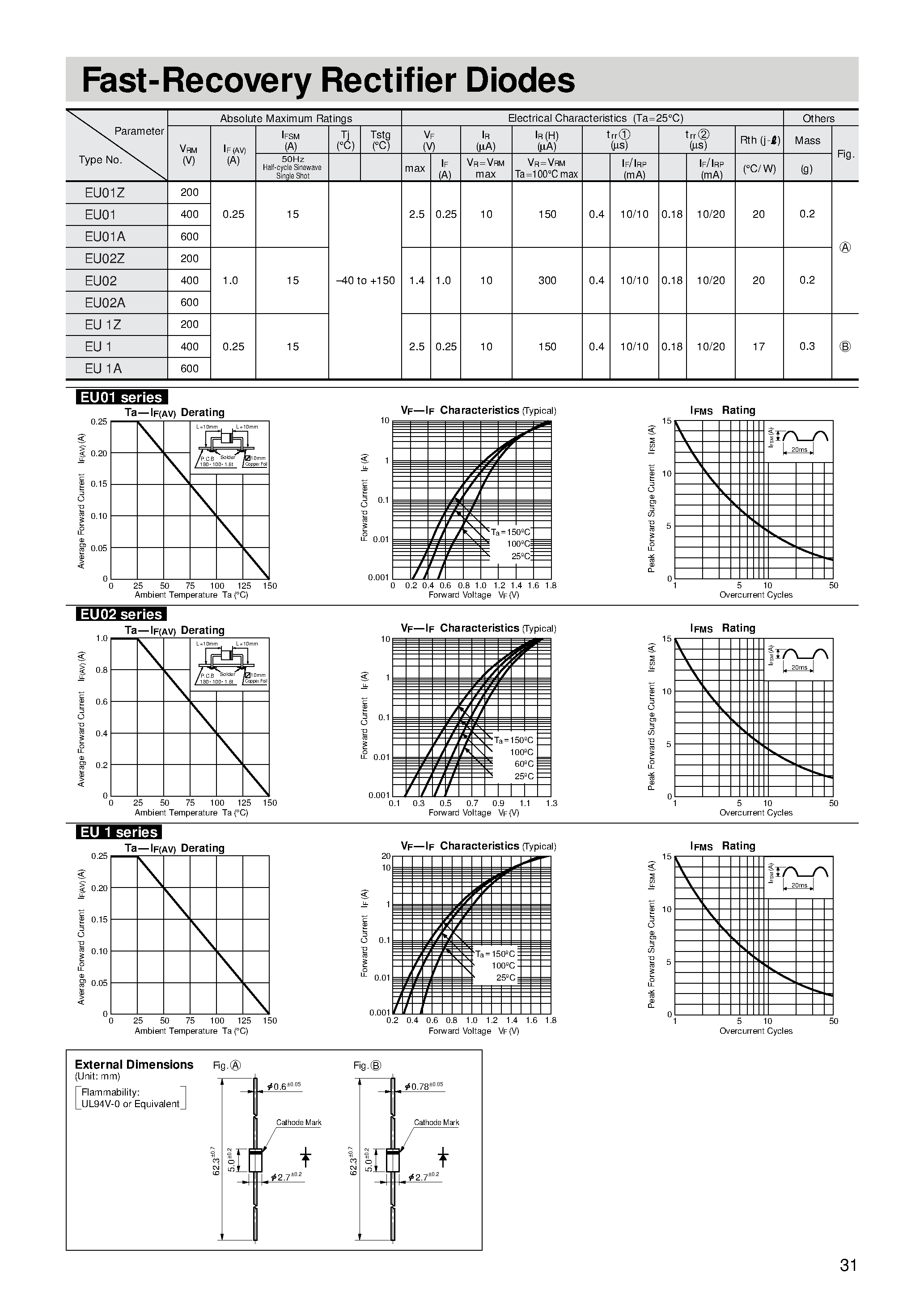 Datasheet EU01A - Fast-Recovery Rectifier Diodes page 1