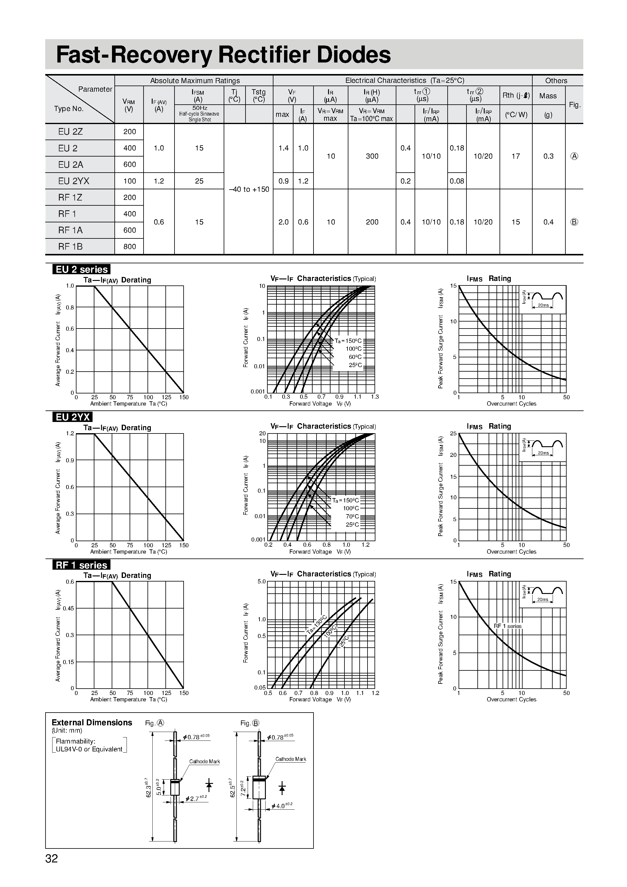 Datasheet EU2Z - Fast-Recovery Rectifier Diodes page 1