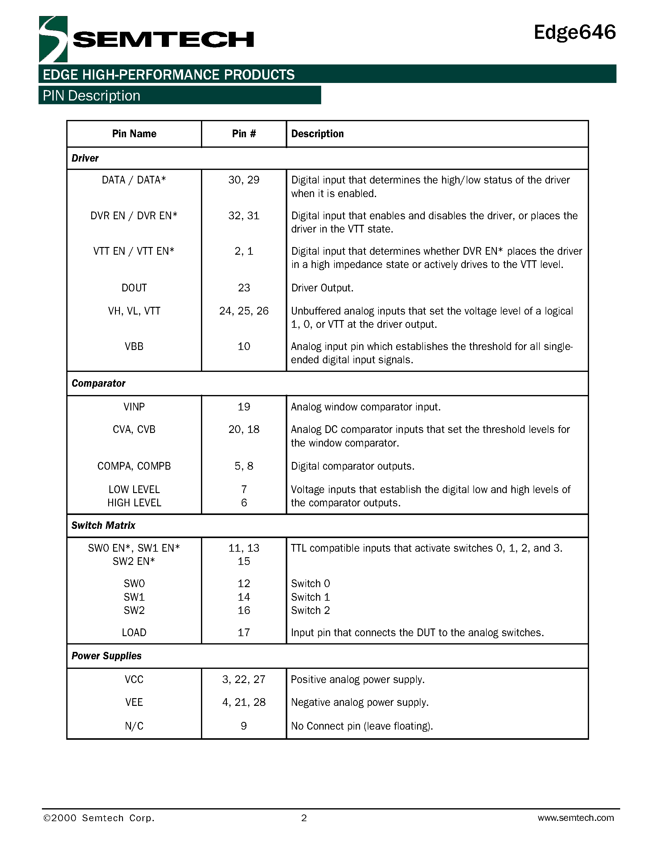 Даташит на микросхему EVM646ATF страница 2 Даташит EVM646ATF - Pin Electronics Driver/ Window Comparator/ and Switch Matrix страница 2