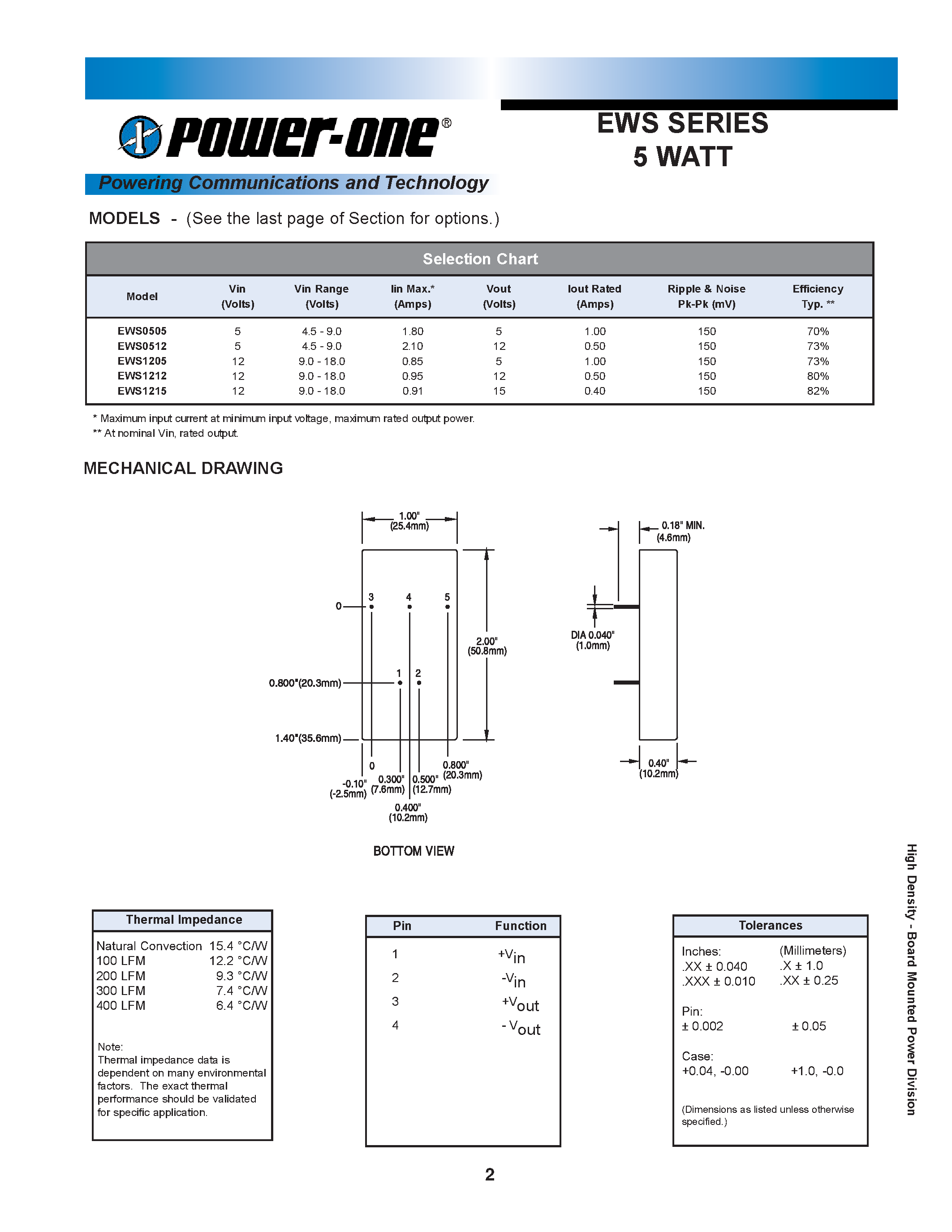 Datasheet EWS0512 page 2 Datasheet EWS0512 - EWS SERIES 5 WATT page 2