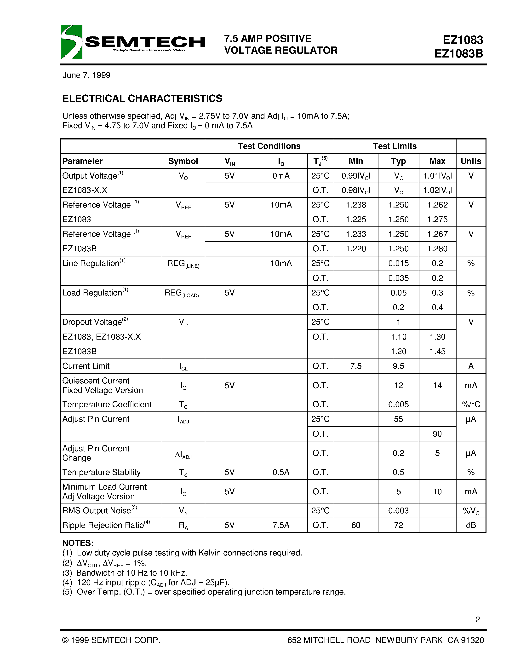 Datasheet EZ1083 - 7.5 AMP POSITIVE VOLTAGE REGULATOR page 2