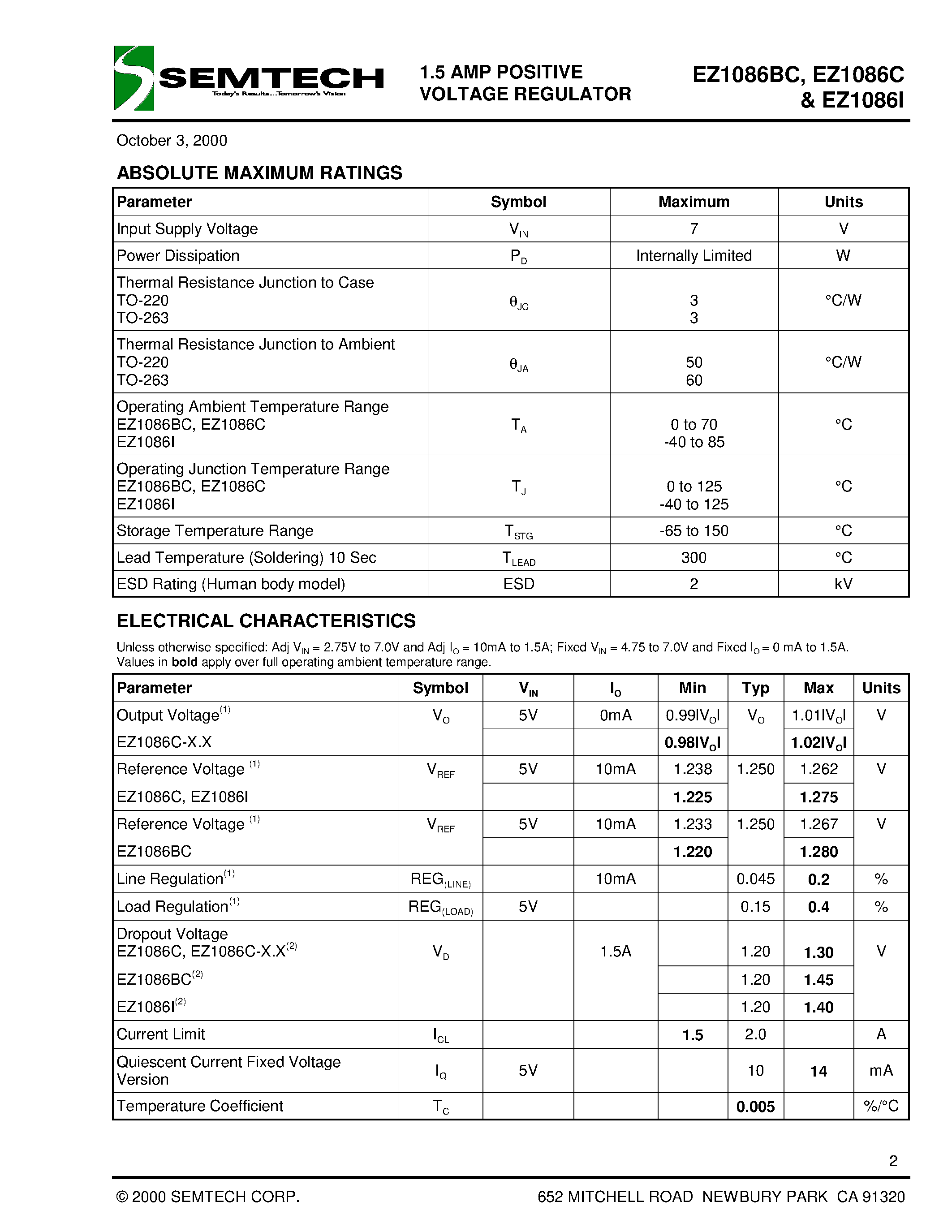 Datasheet EZ1086IT page 2 Datasheet EZ1086IT - 1.5 AMP POSITIVE VOLTAGE REGULATOR page 2