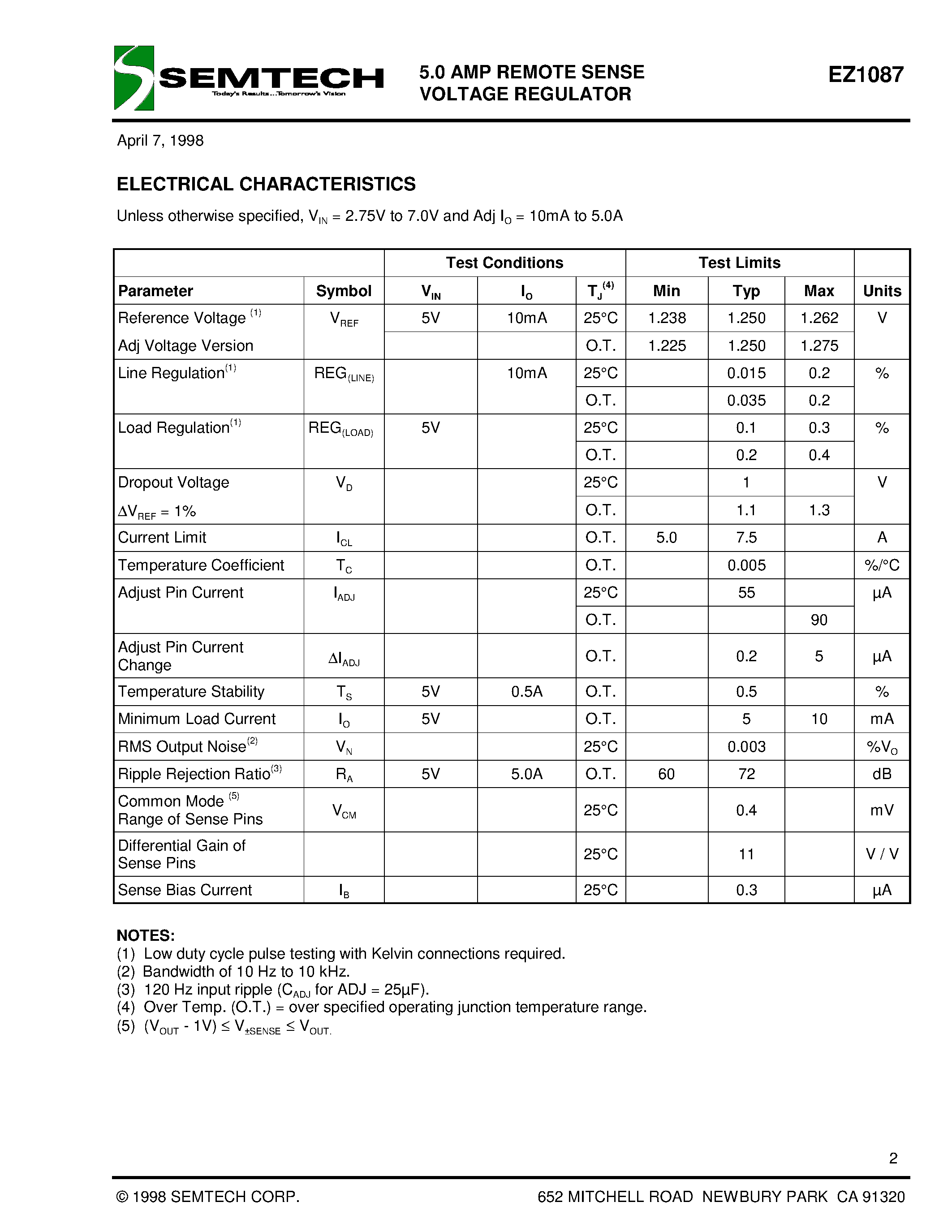 Datasheet EZ1087 page 2 Datasheet EZ1087 - 5.0 AMP REMOTE SENSE VOLTAGE REGULATOR page 2