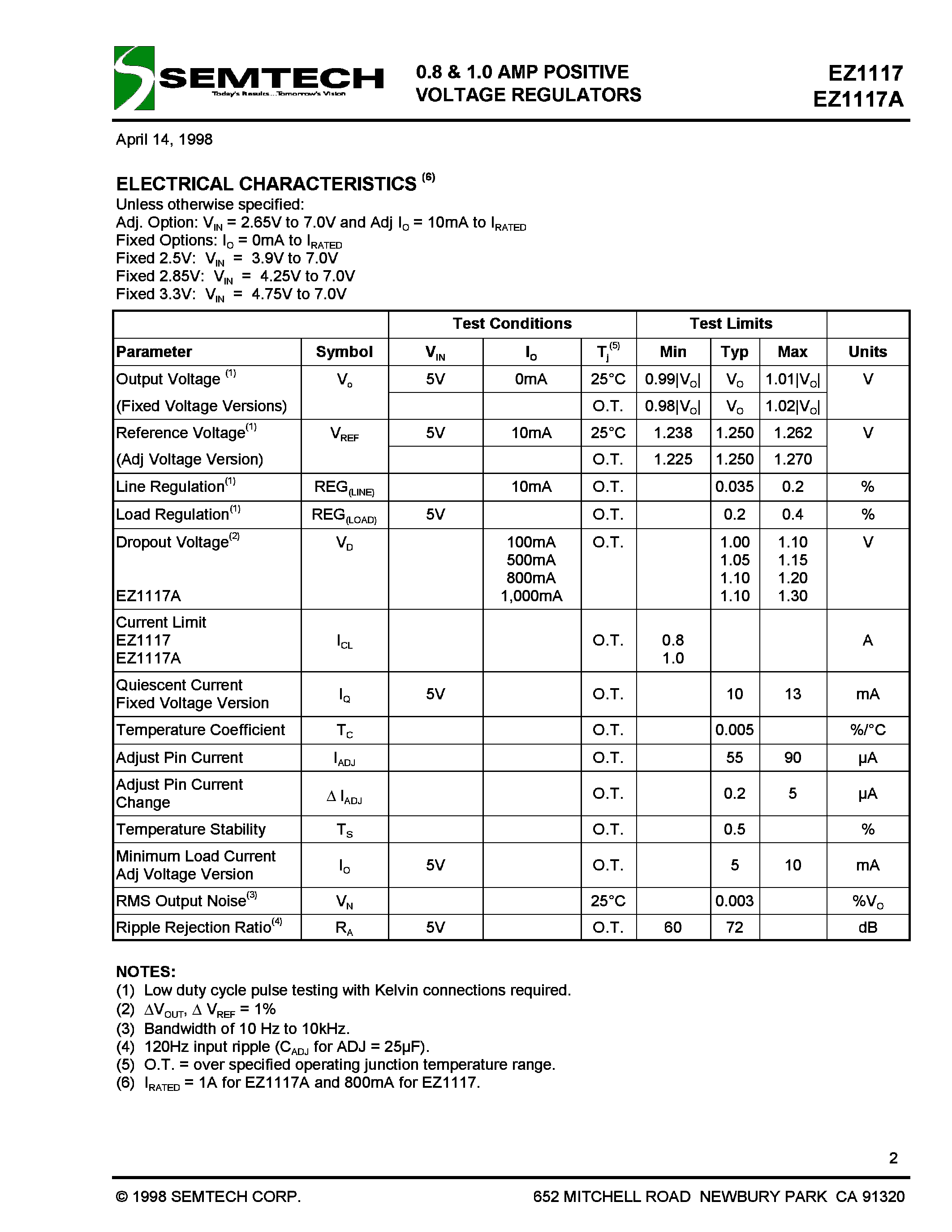 Datasheet EZ1117ACST page 2 Datasheet EZ1117ACST - 0.8 & 1.0 AMP POSITIVE VOLTAGE REGULATORS page 2