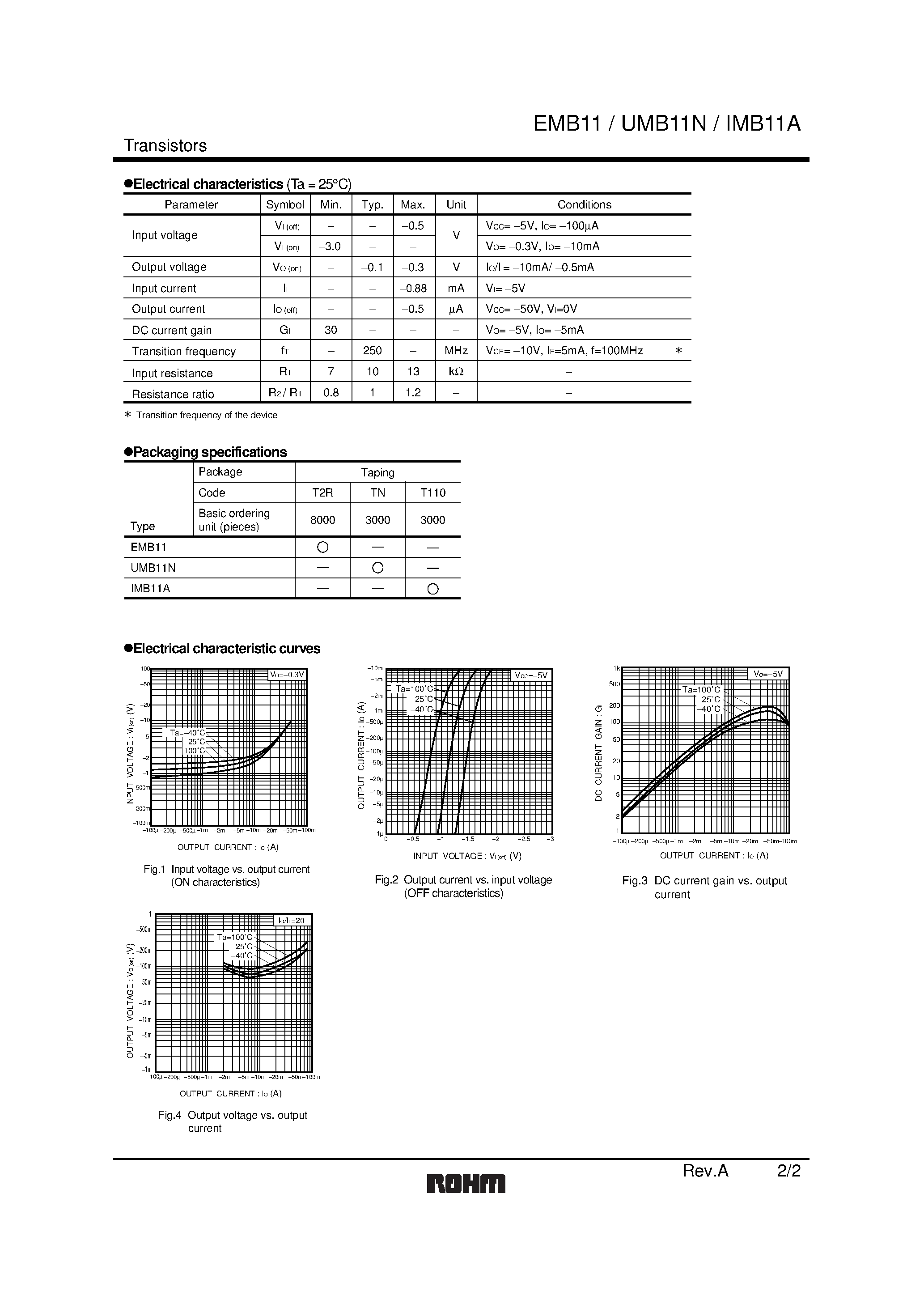 Даташит EMB11 - General purpose (dual digital transistors) страница 2