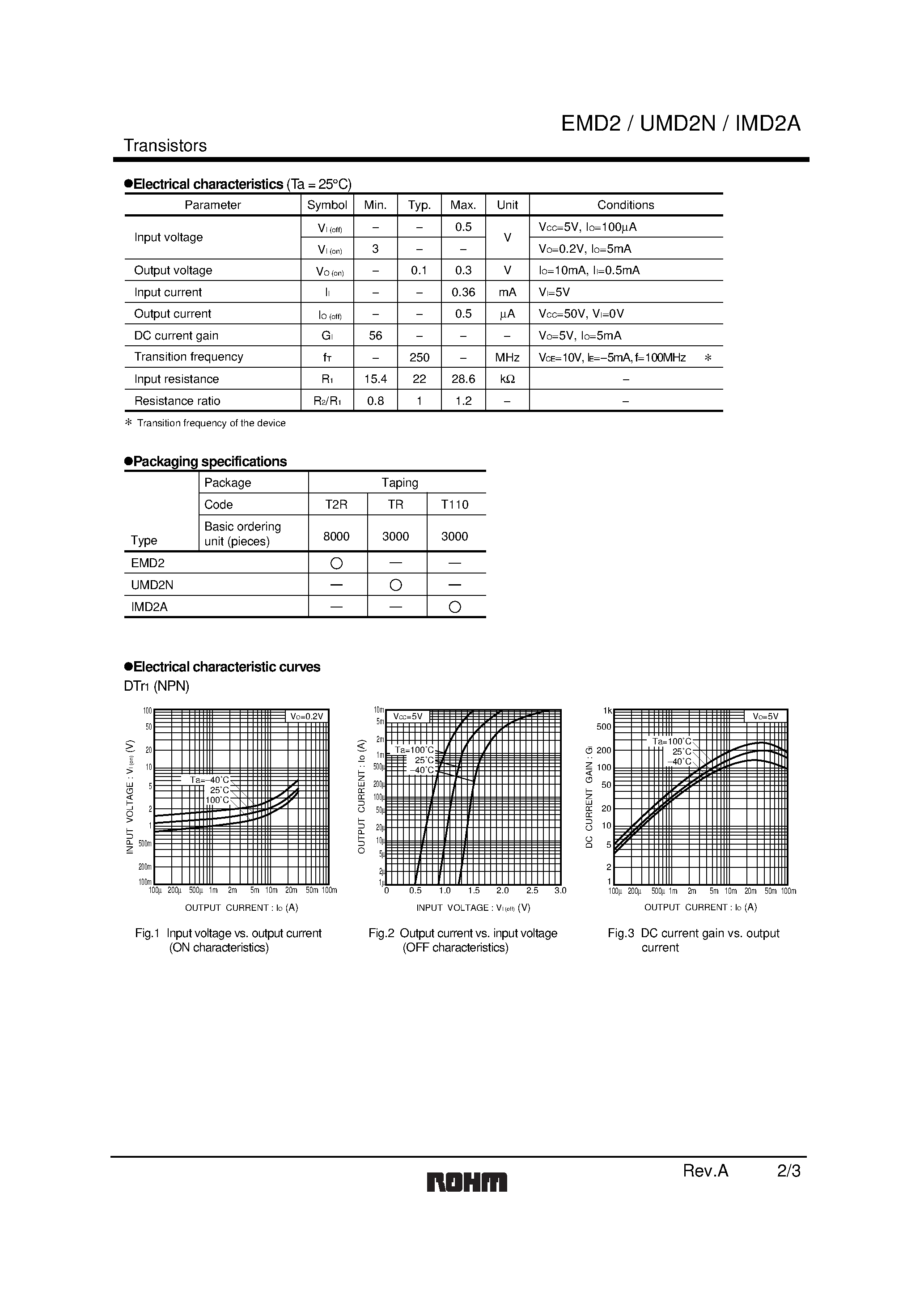 Даташит EMD2 - General purpose (dual digital transistors) страница 2