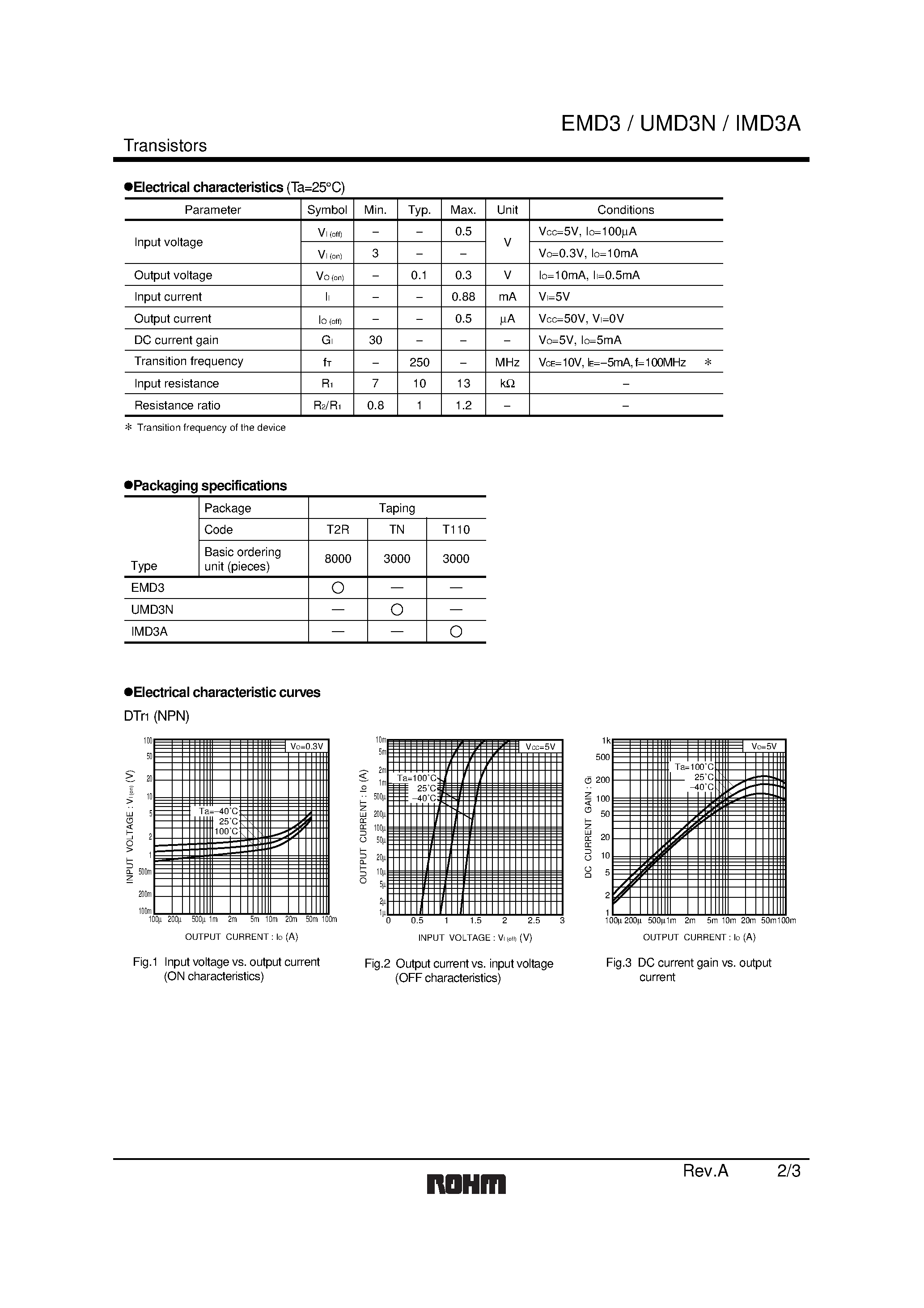 Даташит EMD3 - General purpose (dual digital transistors) страница 2