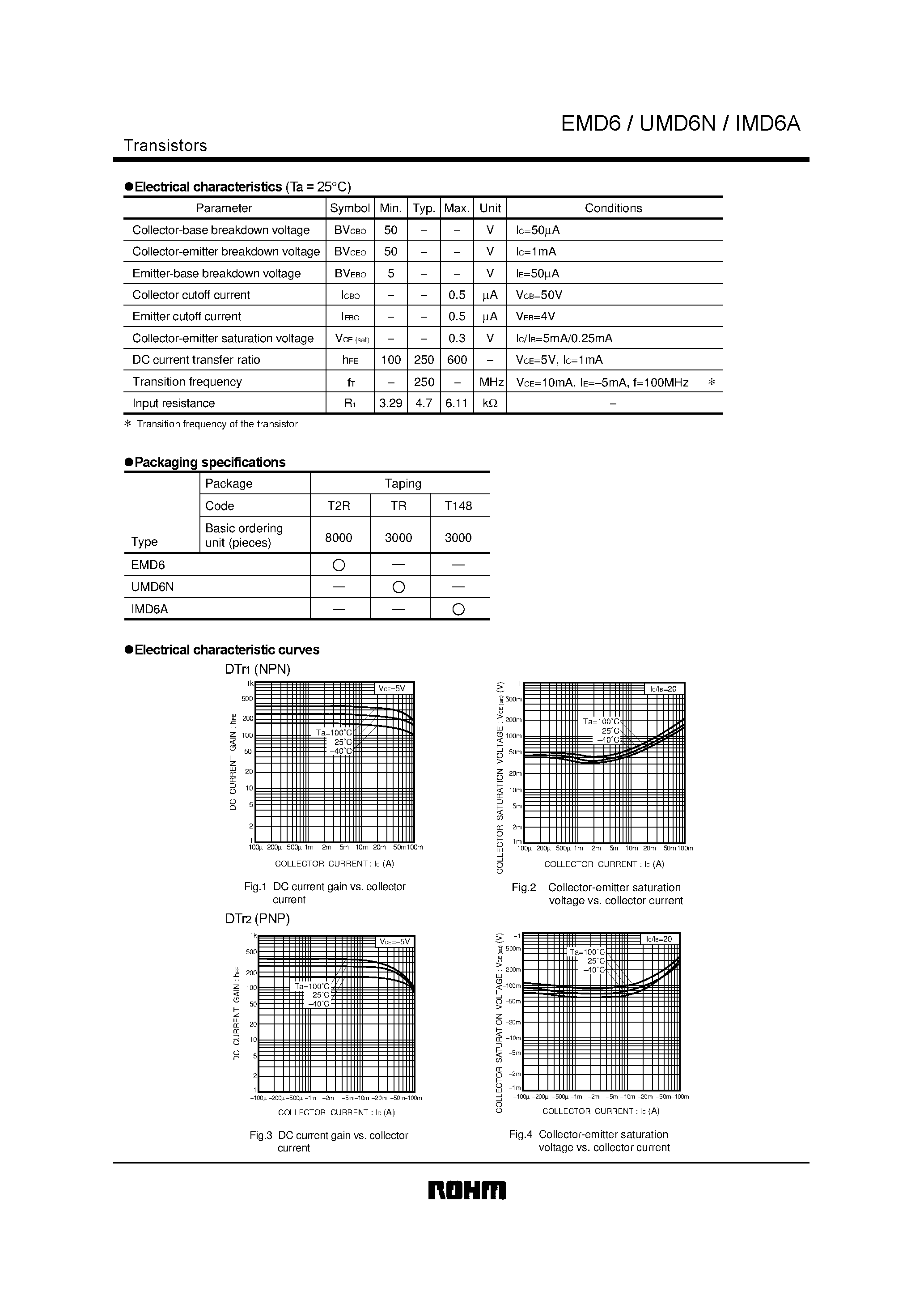 Даташит EMD6 - General purpose (dual digital transistors) страница 2