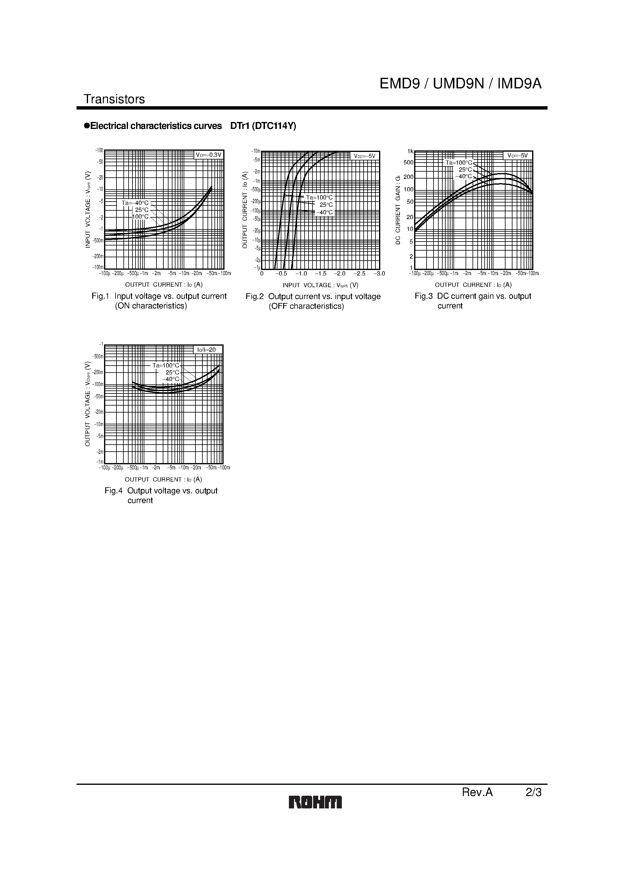 Datasheet EMD9 page 2 Datasheet EMD9 - Digital Transistor (Dual Digital Transistors for Inverter Drive) page 2