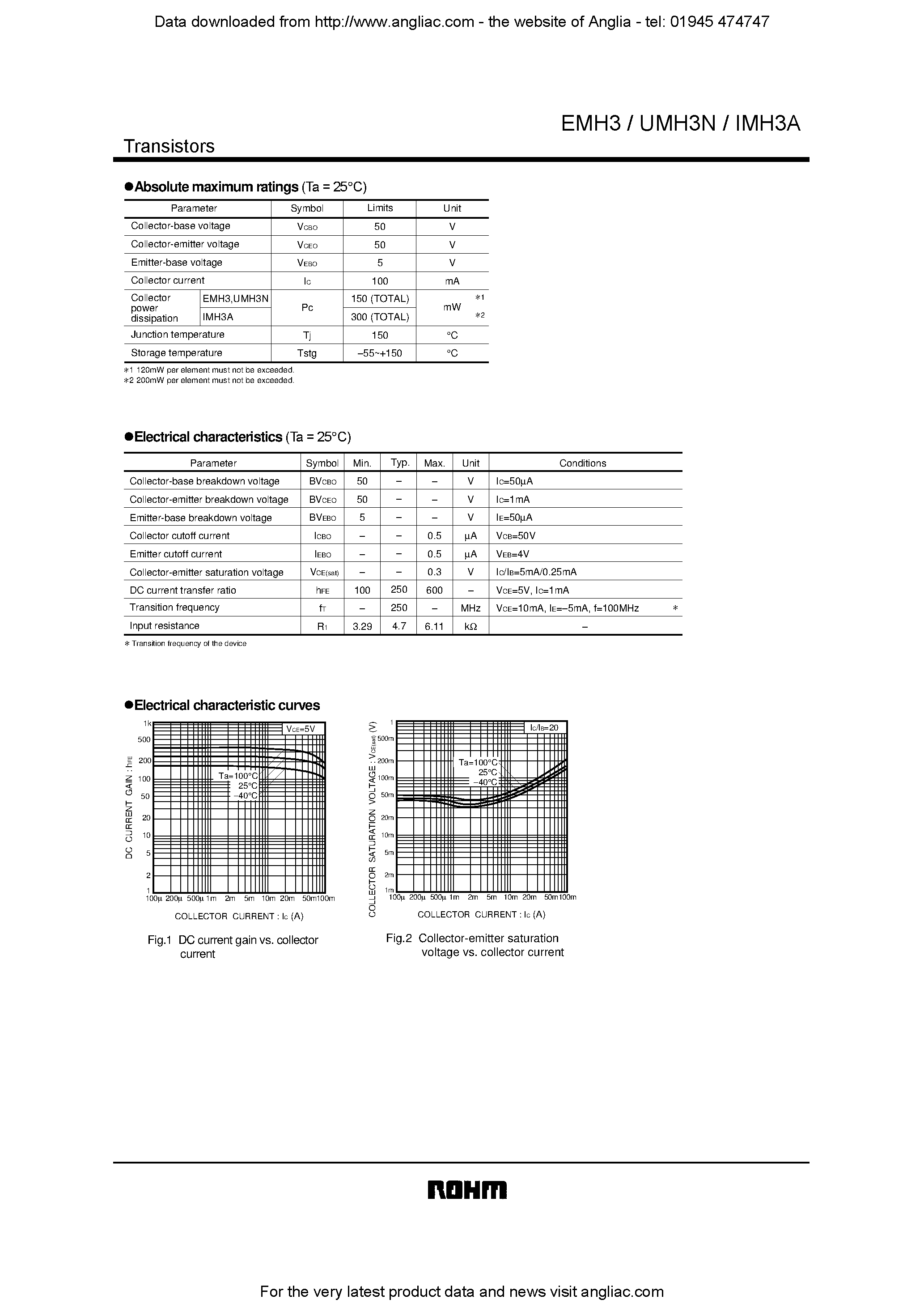 Даташит на микросхему EMH3 страница 2 Даташит EMH3 - General purpose (dual digital transistors) страница 2
