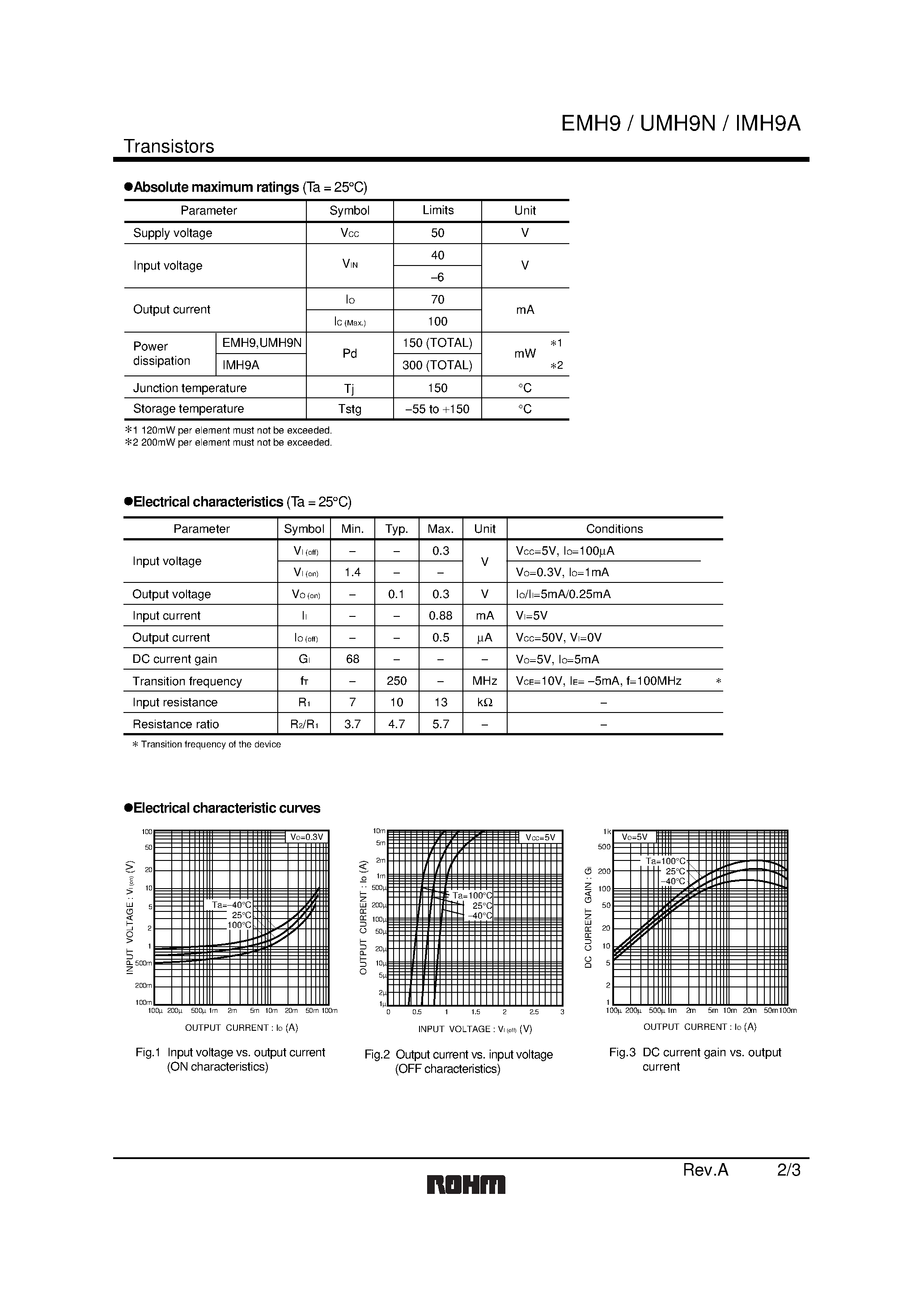 Даташит EMH9 - General purpose (dual digital transistors) страница 2