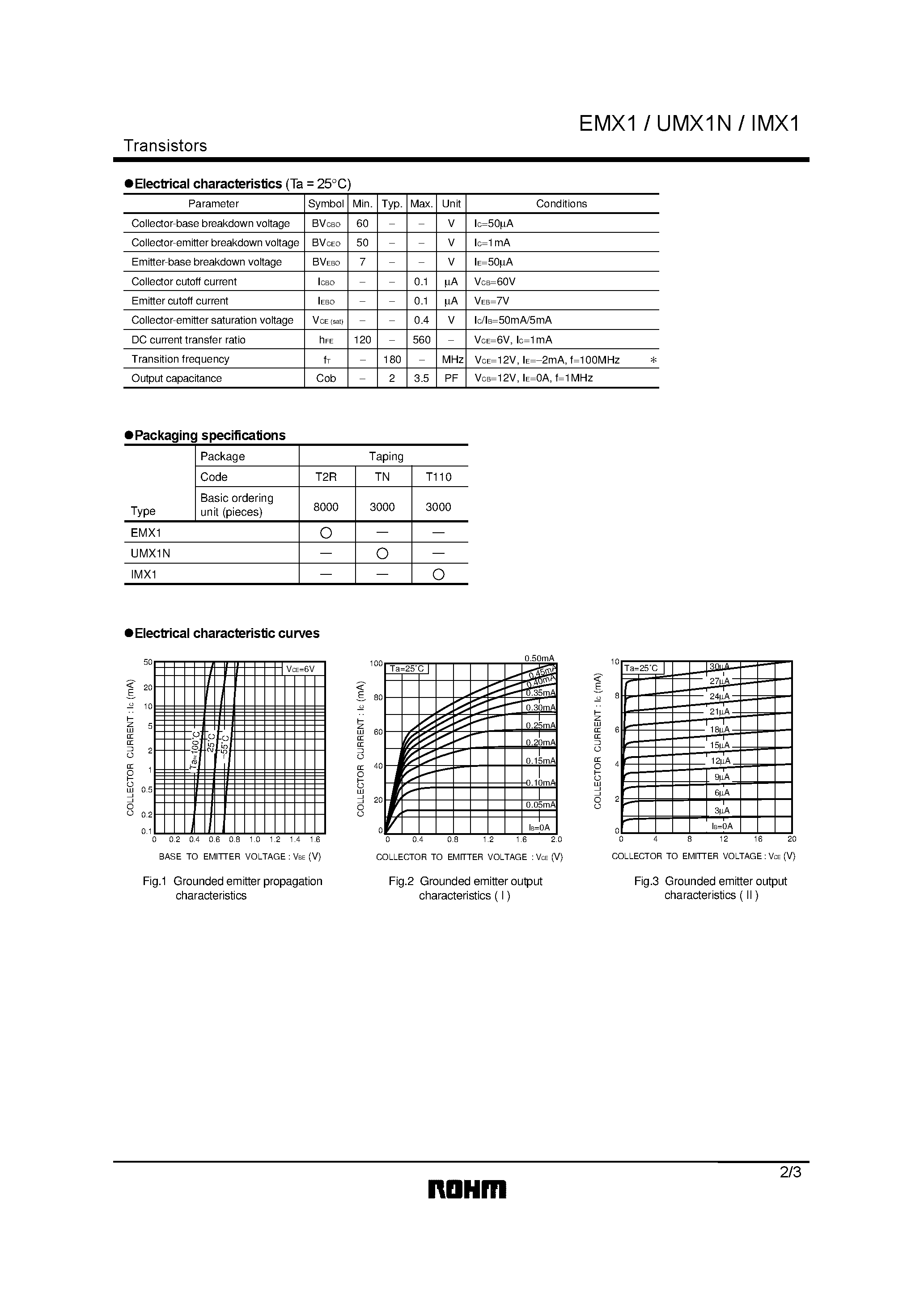 Datasheet EMX1 page 2 Datasheet EMX1 - General purpose transistors (dual transistors) page 2