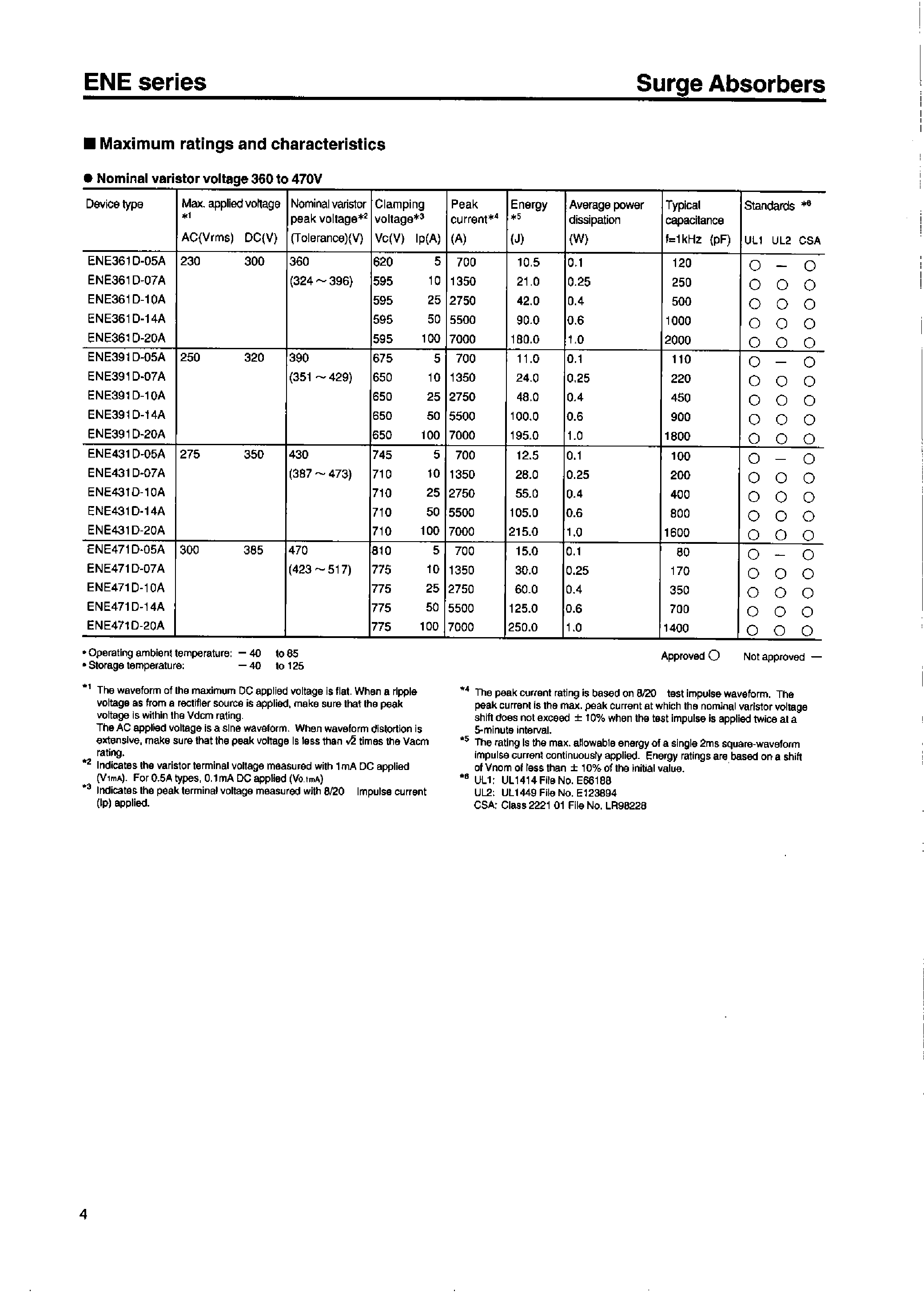 Datasheet EN201D-10A - Z-TRAP ENE(Nominal varistor voltage 200 to 470V page 2