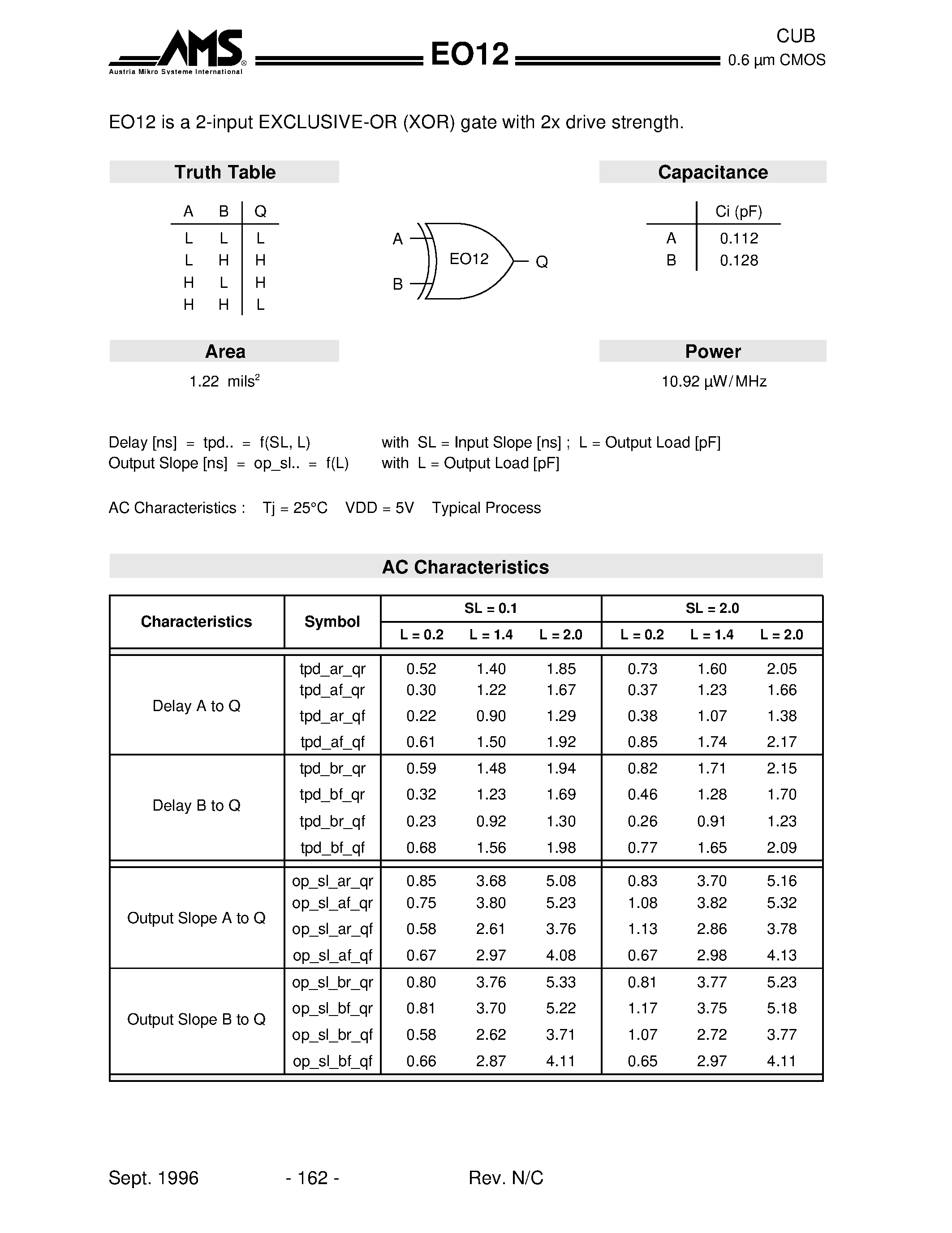 Datasheet EO12 - EO12 is a 2-input EXCLUSIVE-OR (XOR) gate with 2x drive strength page 1
