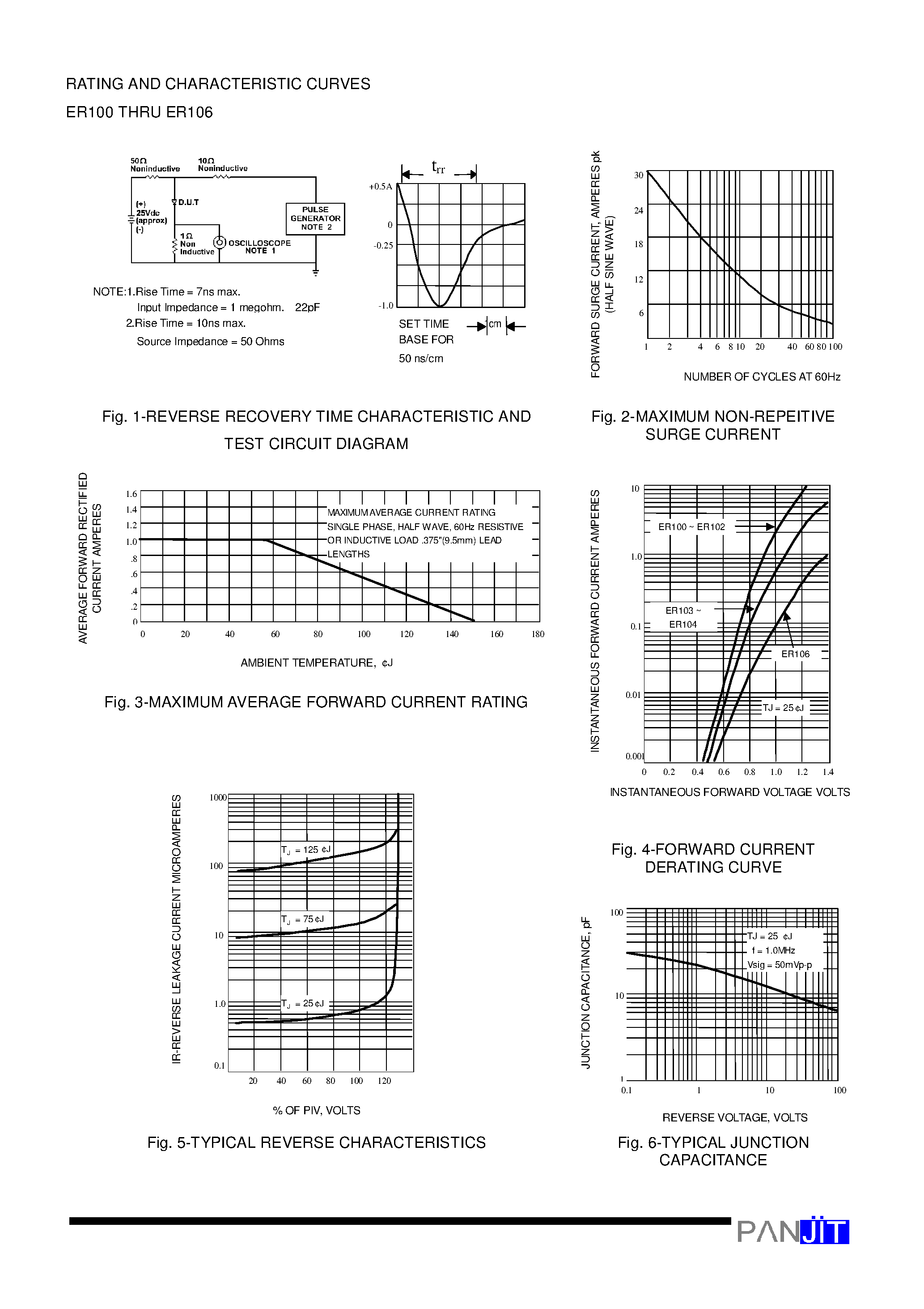 Datasheet ER100 - SUPERFAST RECOVERY RECTIFIERS(VOLTAGE - 50 to 600 Volts CURRENT - 1.0 Ampere) page 2