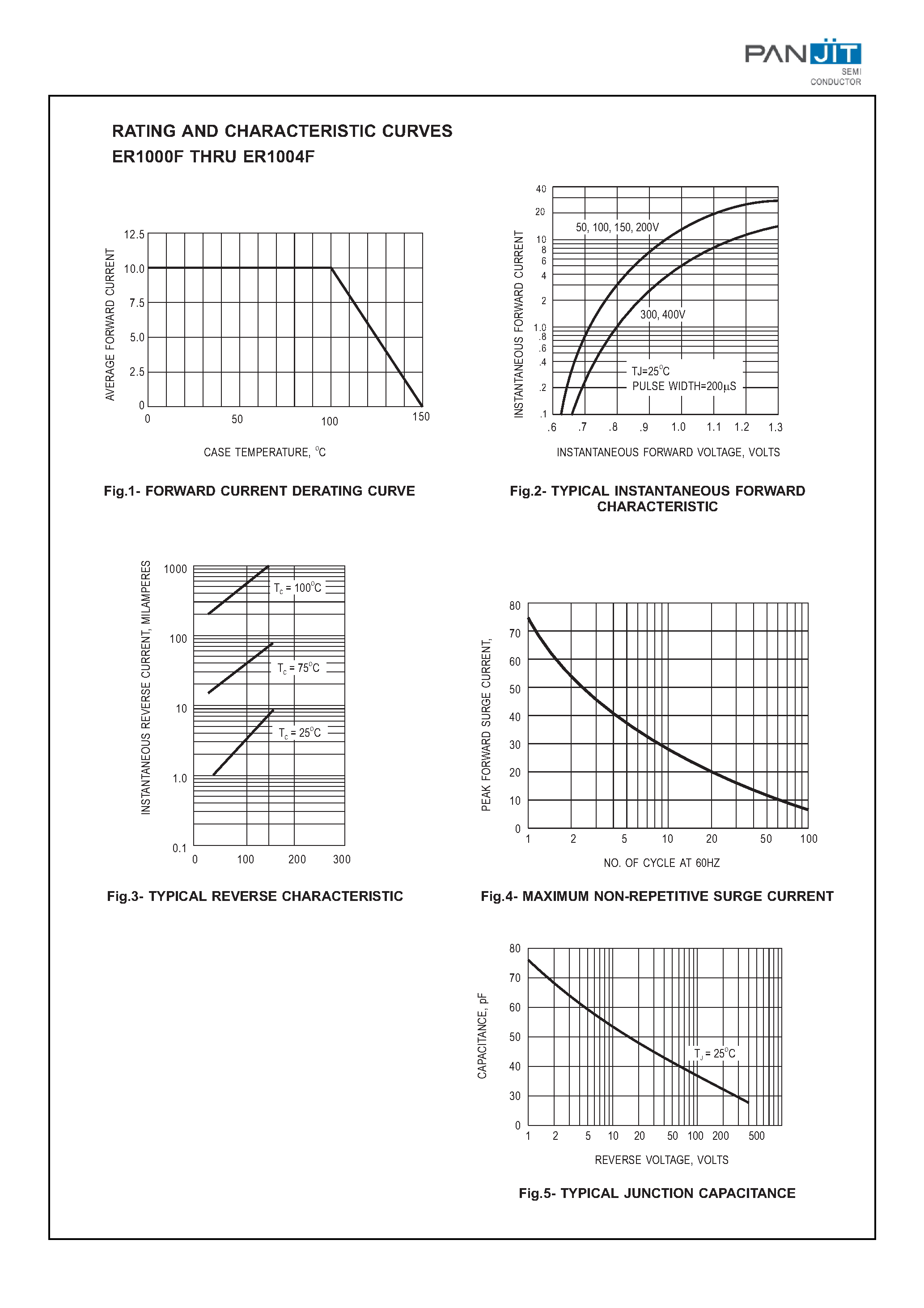 Datasheet ER1000F page 2 Datasheet ER1000F - SUPERFAST RECOVERY RECTIFIERS(VOLTAGE: 50 to 400 Volts CURRENT: 10.0 Amperes) page 2