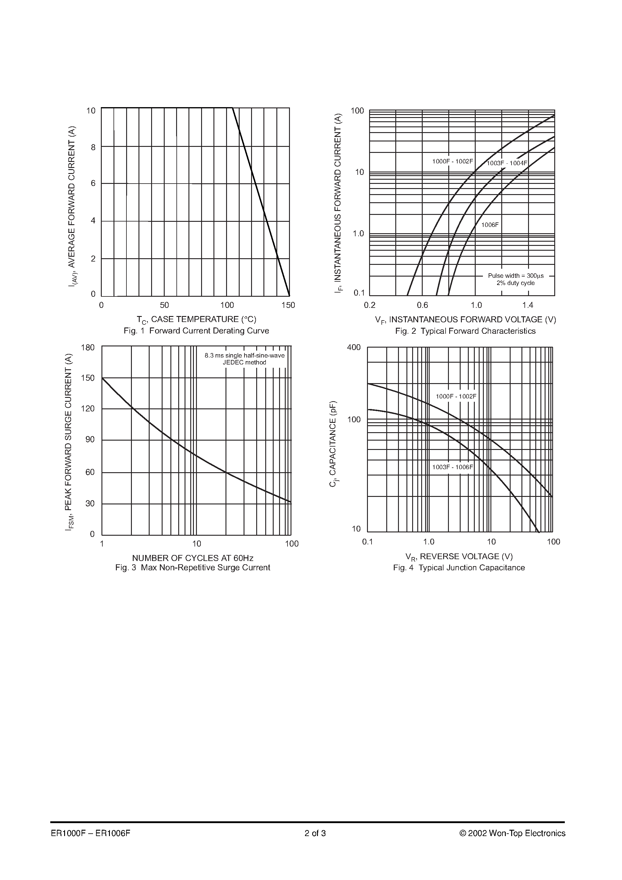 Даташит ER1001F - 10A ISOLATION SUPER-FAST GLASS PASSIVATED RECTIFIER страница 2