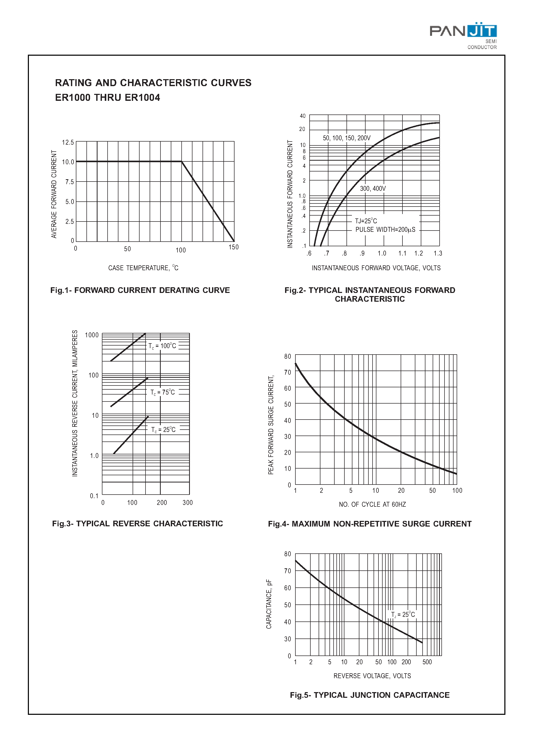 Datasheet ER1002 page 2 Datasheet ER1002 - SUPERFAST RECOVERY RECTIFIERS(VOLTAGE: 50 to 400 Volts CURRENT: 10.0 Amperes) page 2