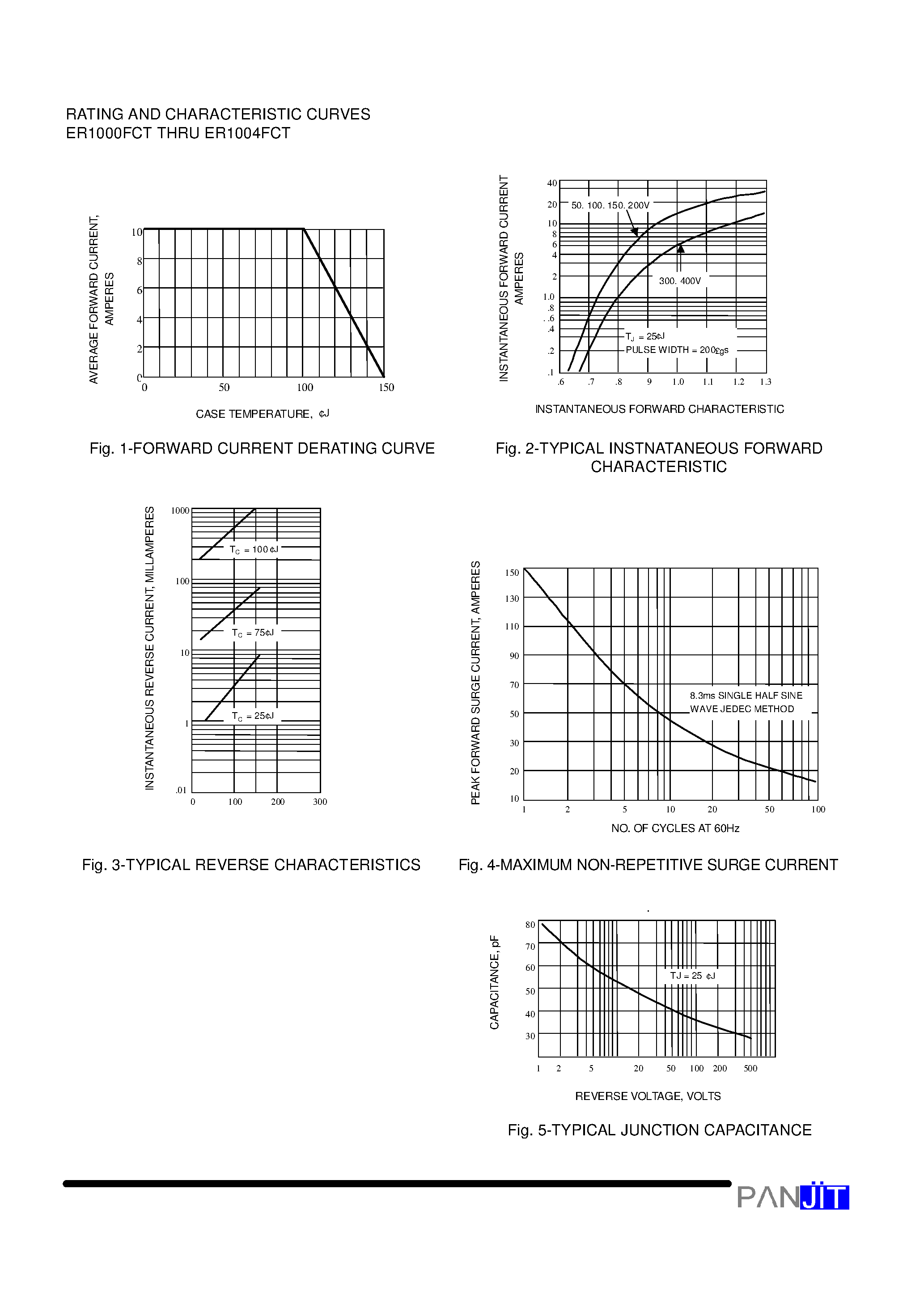 Даташит ER1002FCT - ISOLATION SUPERFAST RECOVERY RECTIFIERS(VOLTAGE - 50 to 400 Volts CURRENT - 10.0 Amperes) страница 2