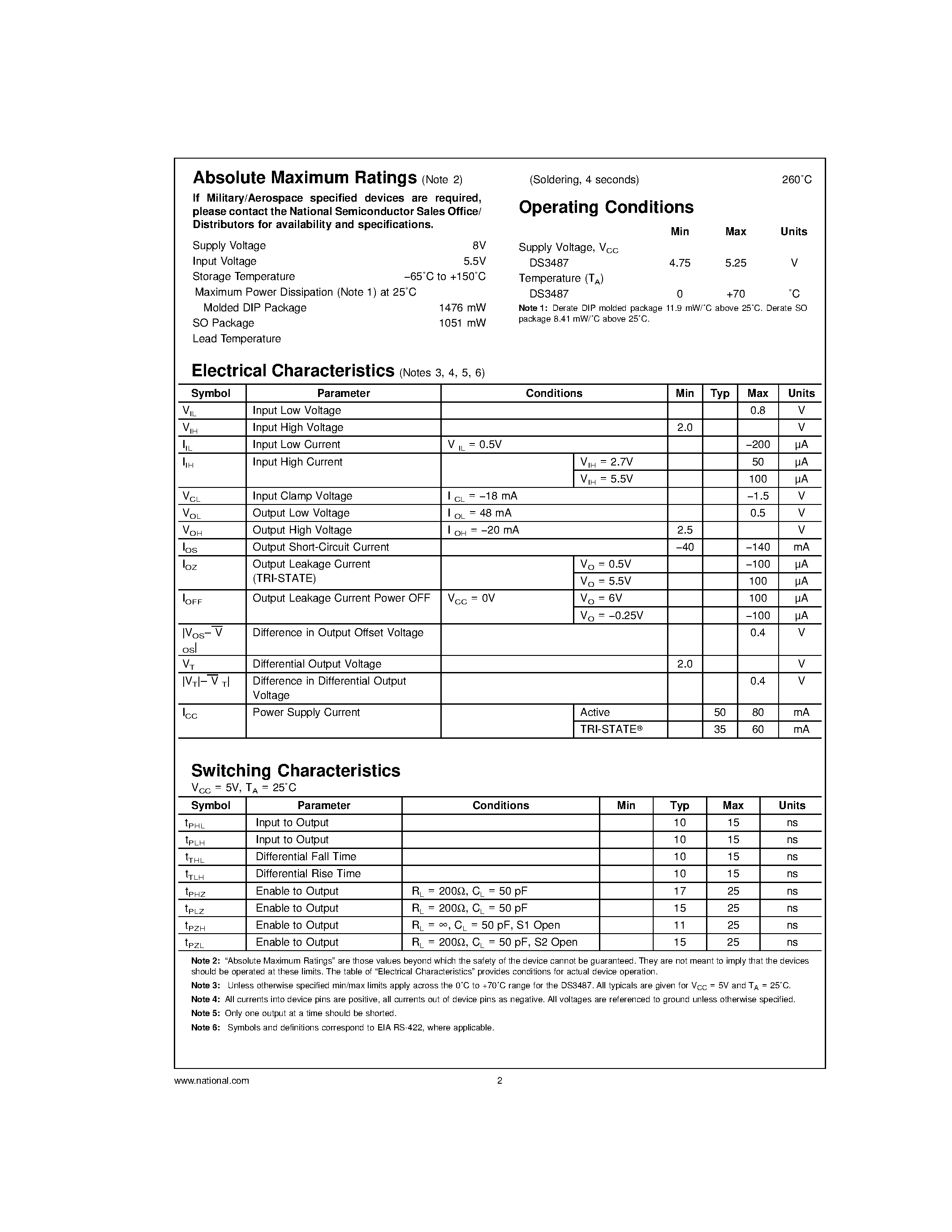 Даташит DS3487M - Quad TRI-STATE Line Driver страница 2
