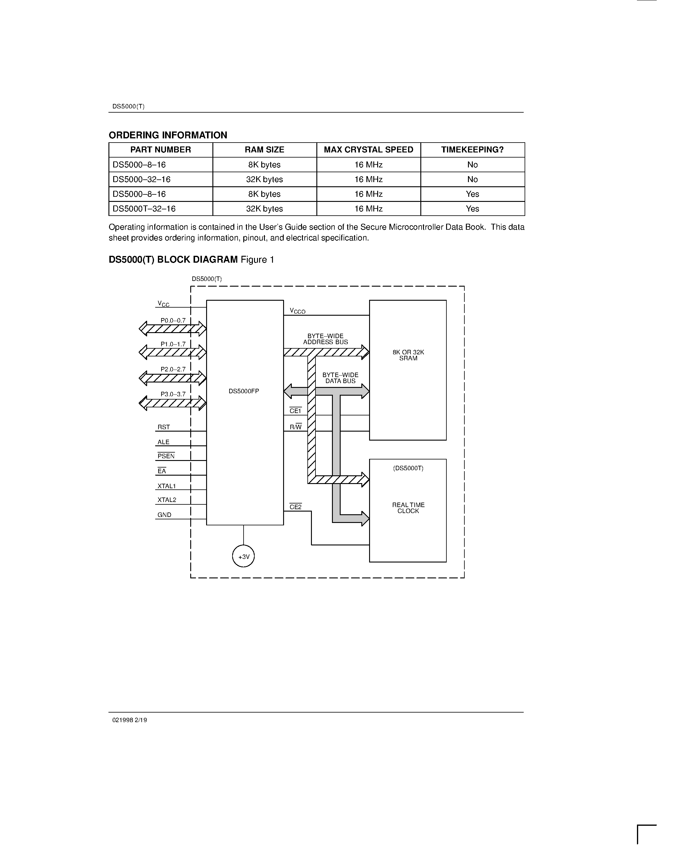 Datasheet DS5000-8-16 page 2 Datasheet DS5000-8-16 - Soft Microcontroller page 2