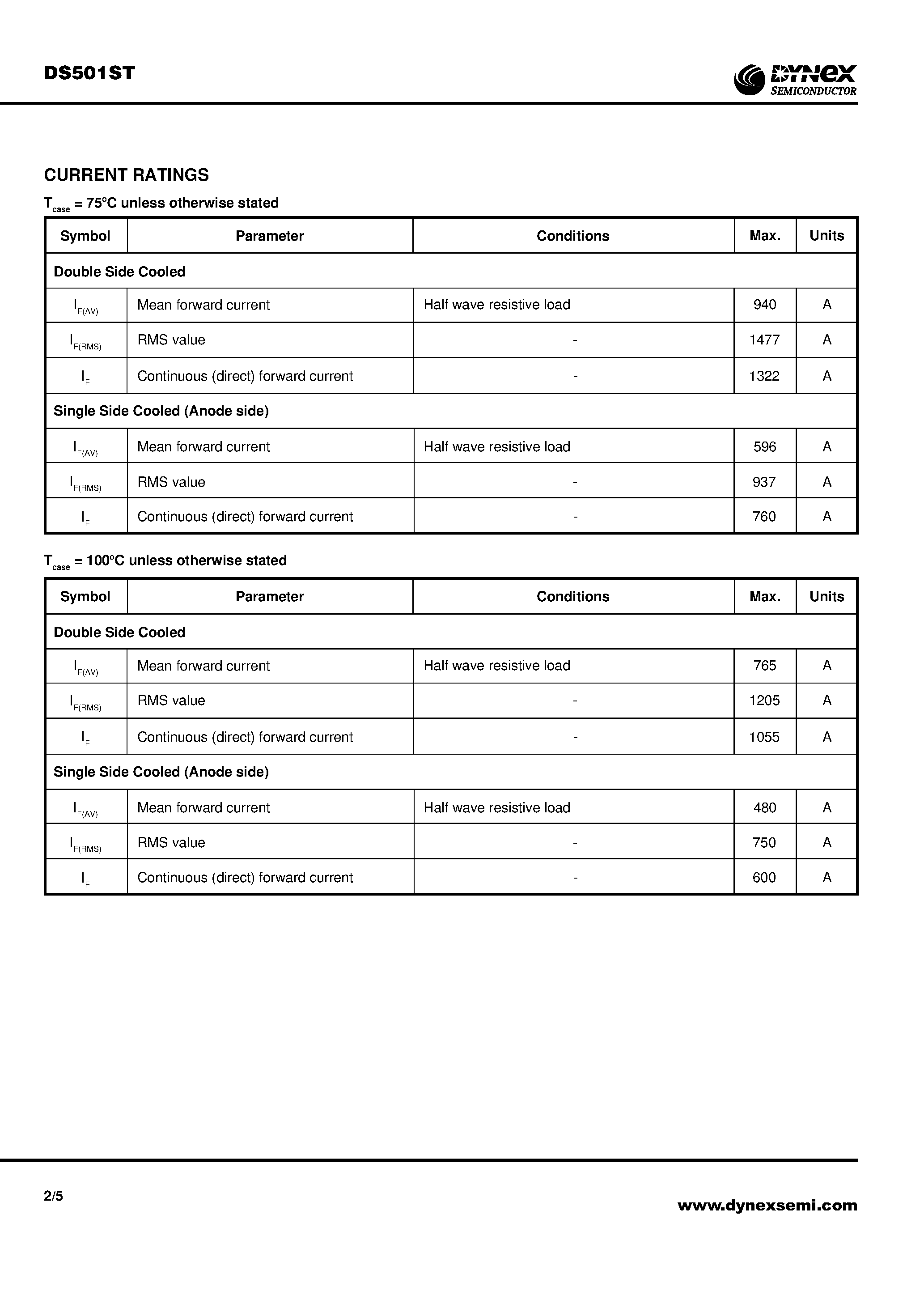 Datasheet DS501ST02 page 2 Datasheet DS501ST02 - Rectifier Diode page 2