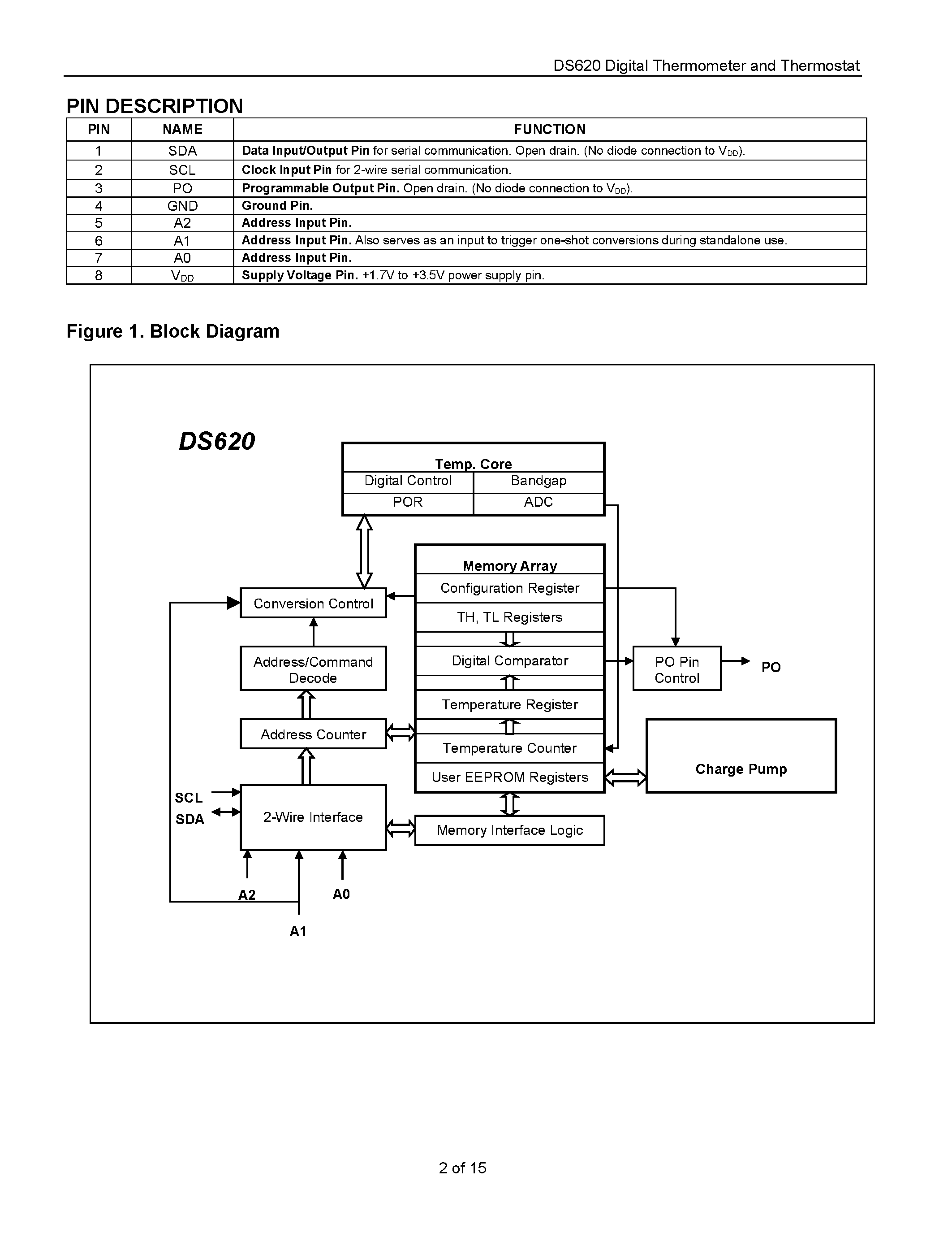 Datasheet DS620 page 2 Datasheet DS620 - Low-Voltage/ 0.5C Accuracy Digital Thermometer and Thermostat page 2