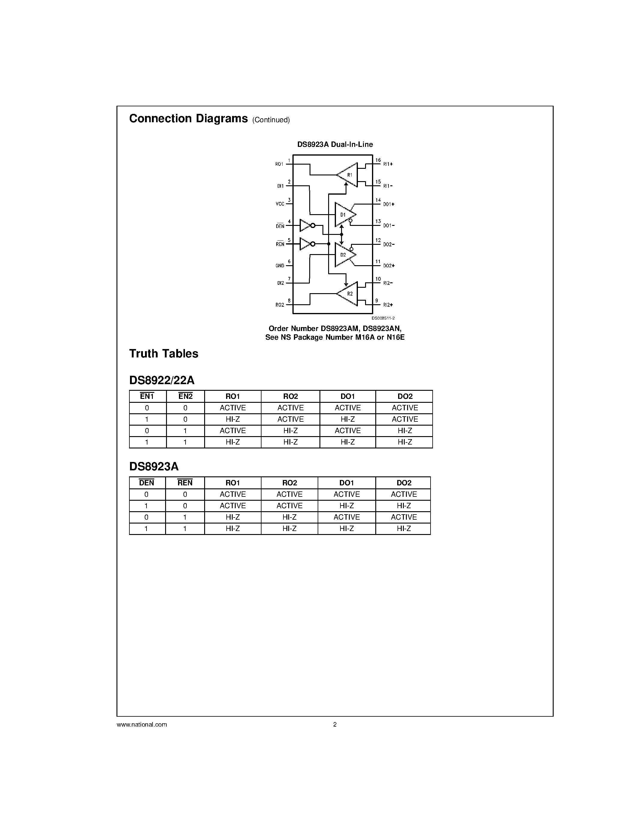 Даташит DS8923AN - TRI-STATE RS-422 Dual Differential Line Driver and Receiver Pairs страница 2