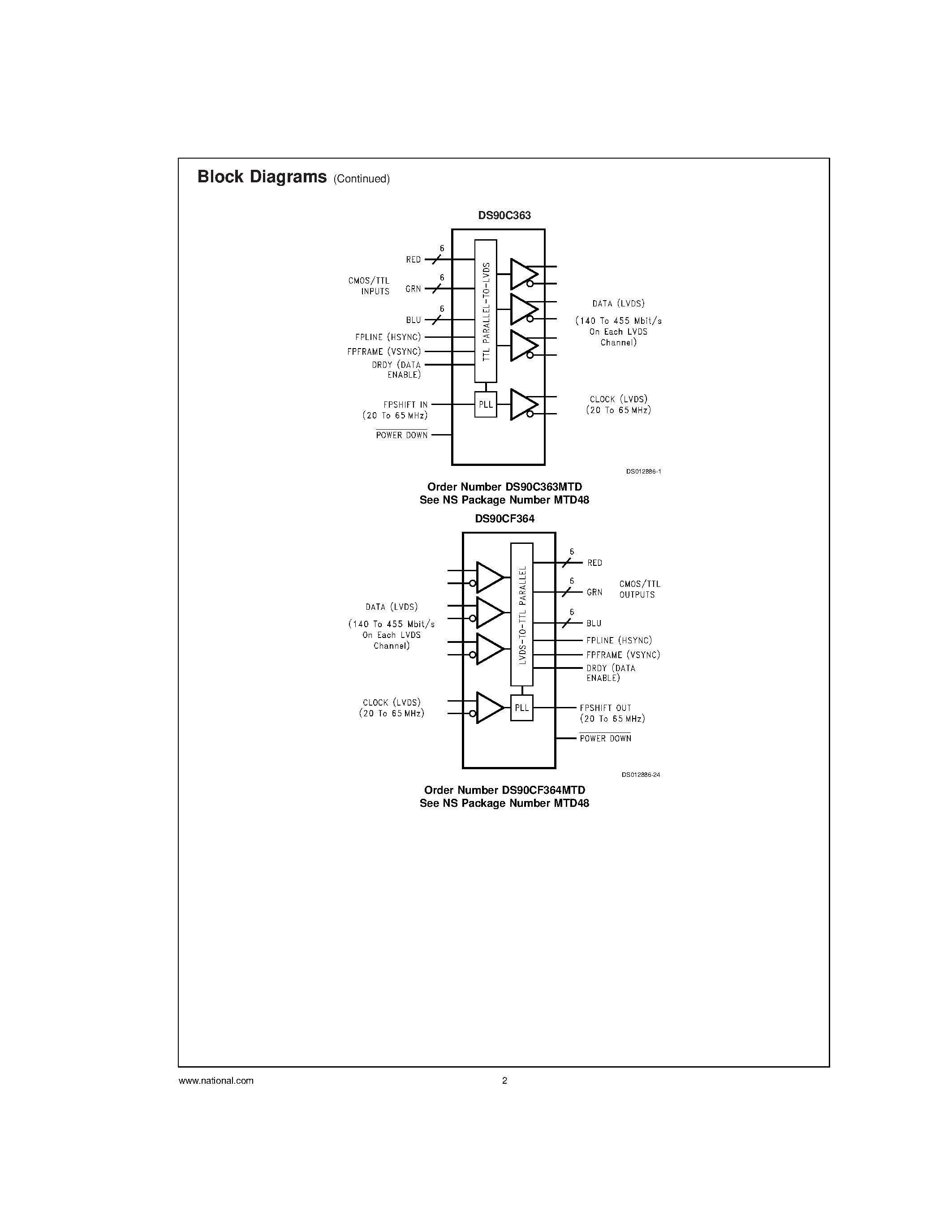 Datasheet DS90C363 - +3.3V Programmable LVDS Transmitter 18-Bit Flat Panel Display (FPD) Link65 MHz/ +3.3V LVDS Receiver 18-Bit Flat Panel Display (FPD) Link65 MHz page 2